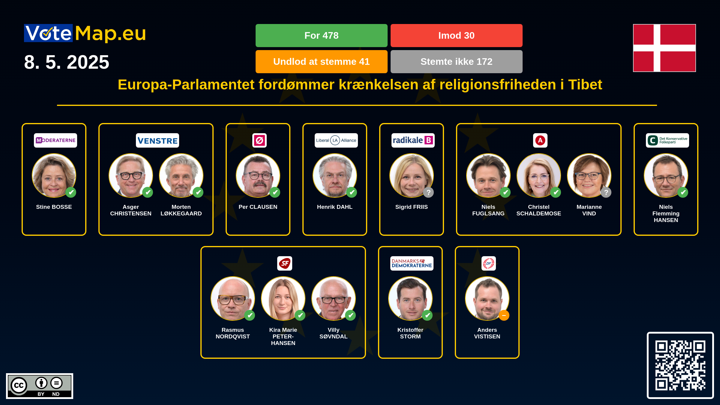 Infographic