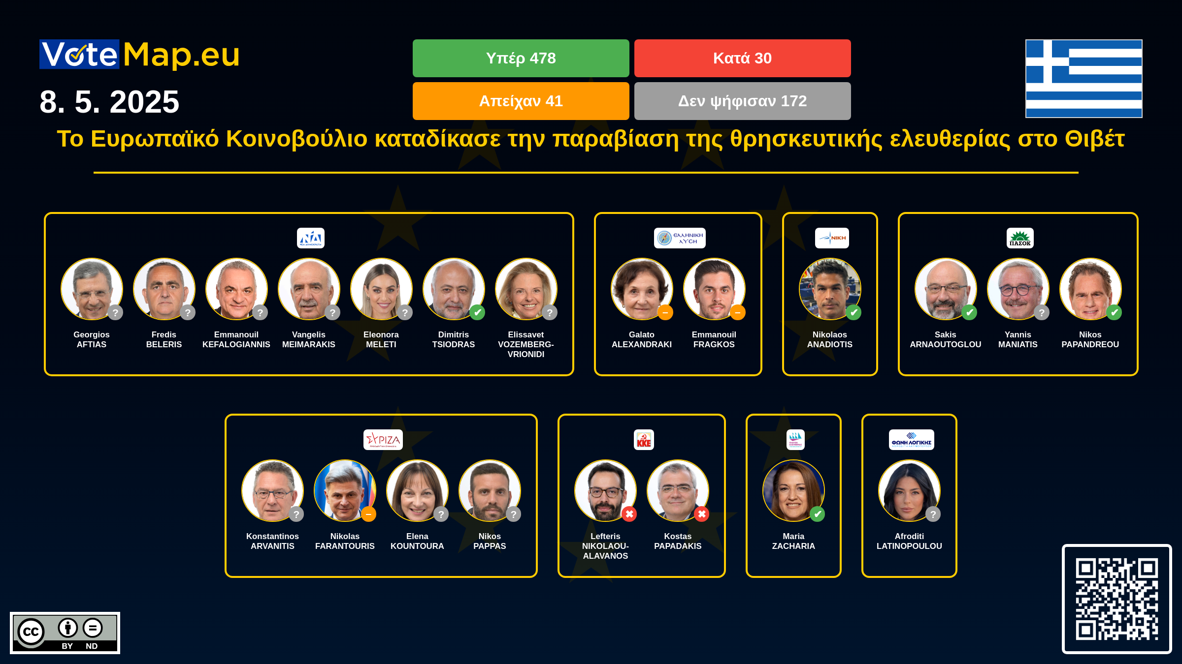 Infographic