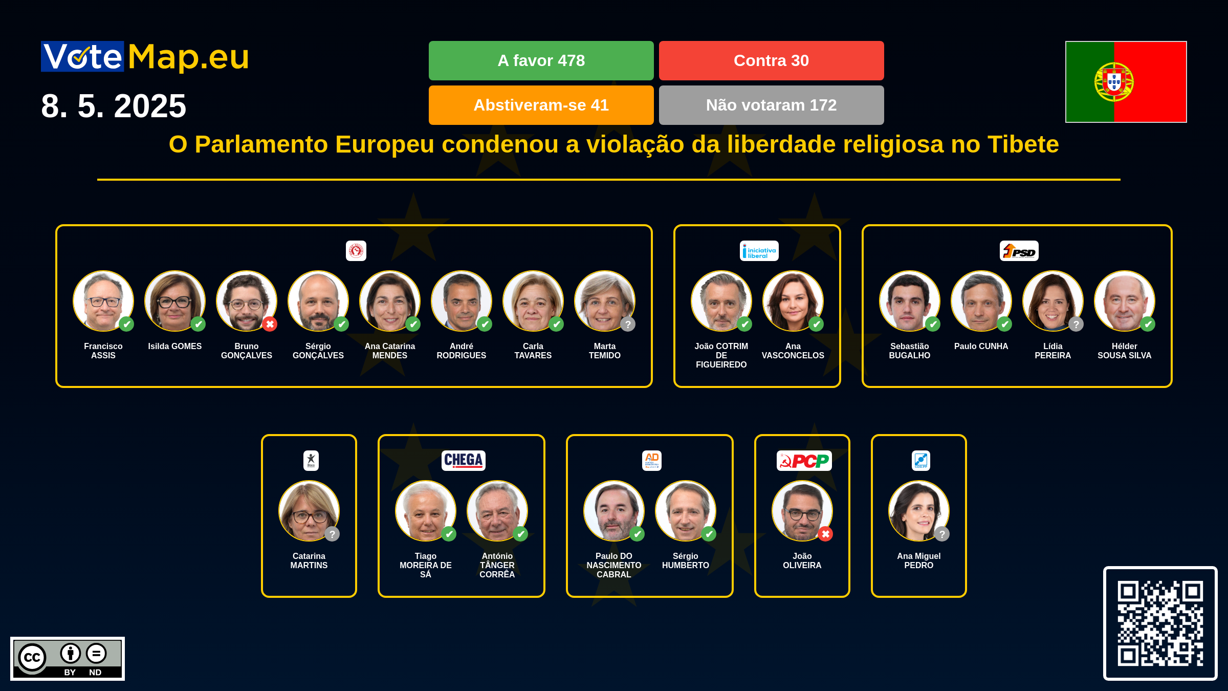 Infographic
