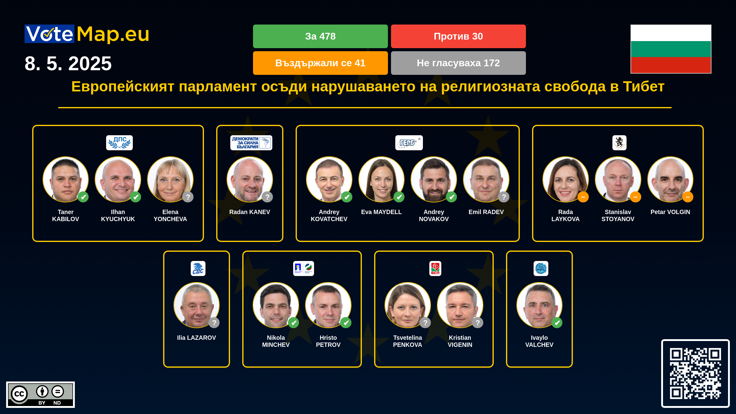 Infographic