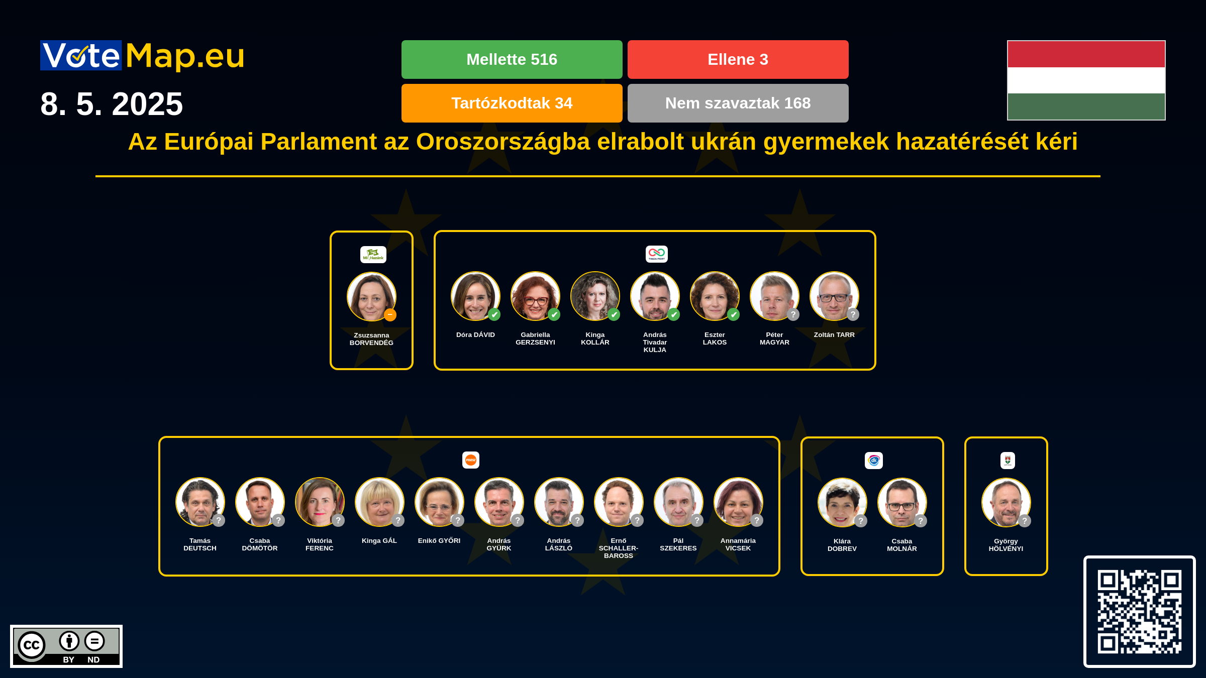 Infographic