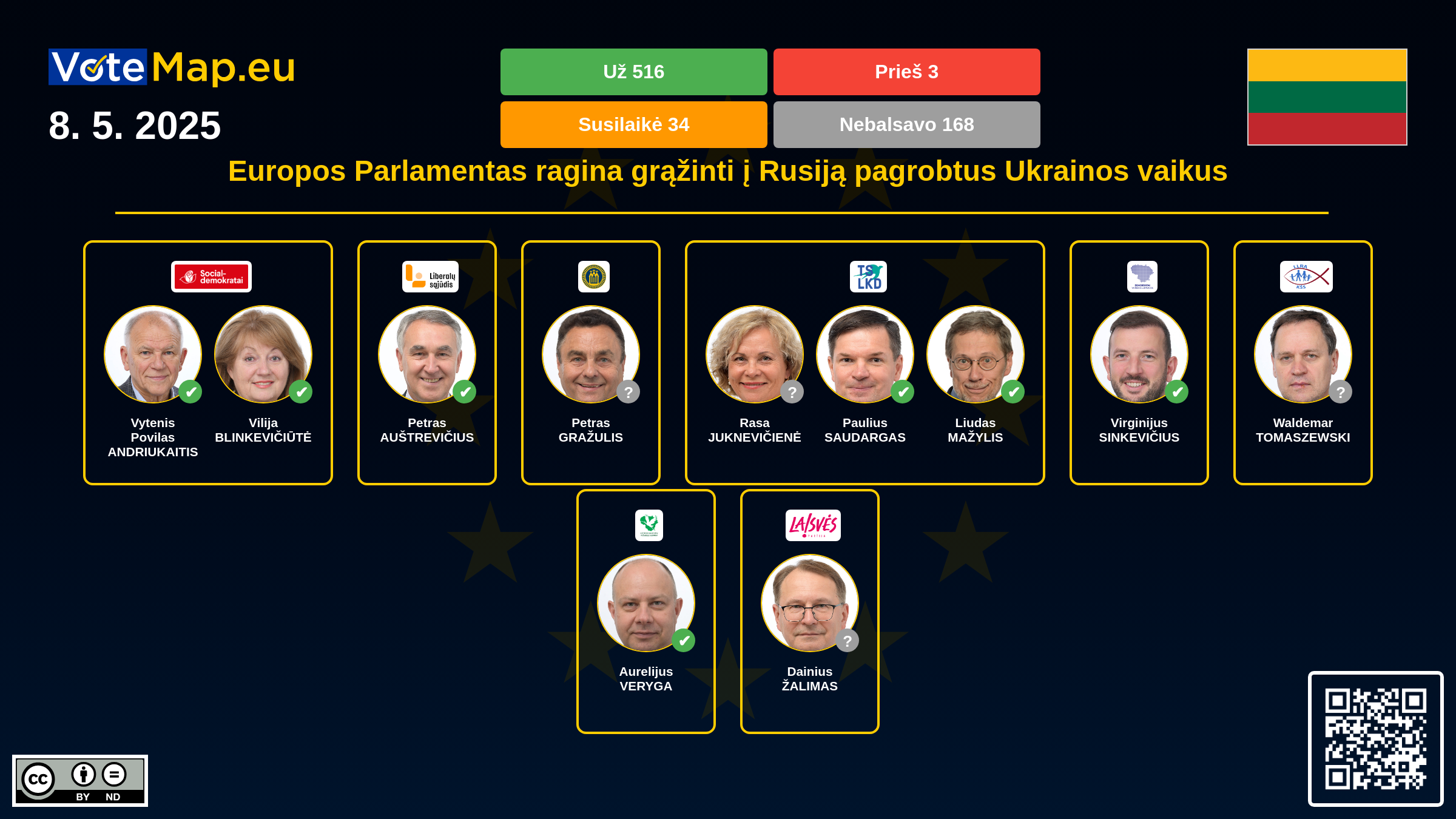 Infographic