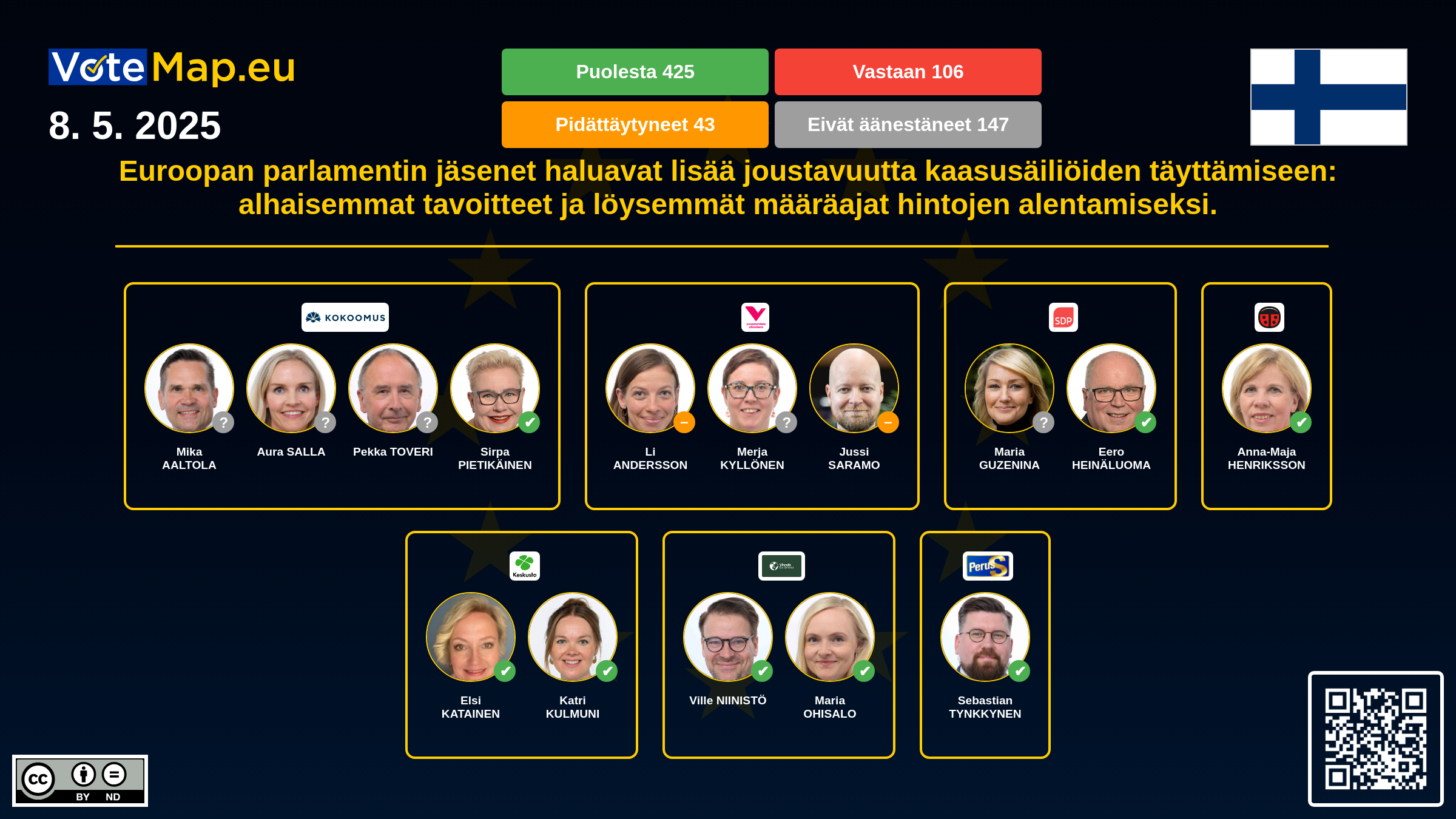 Infographic