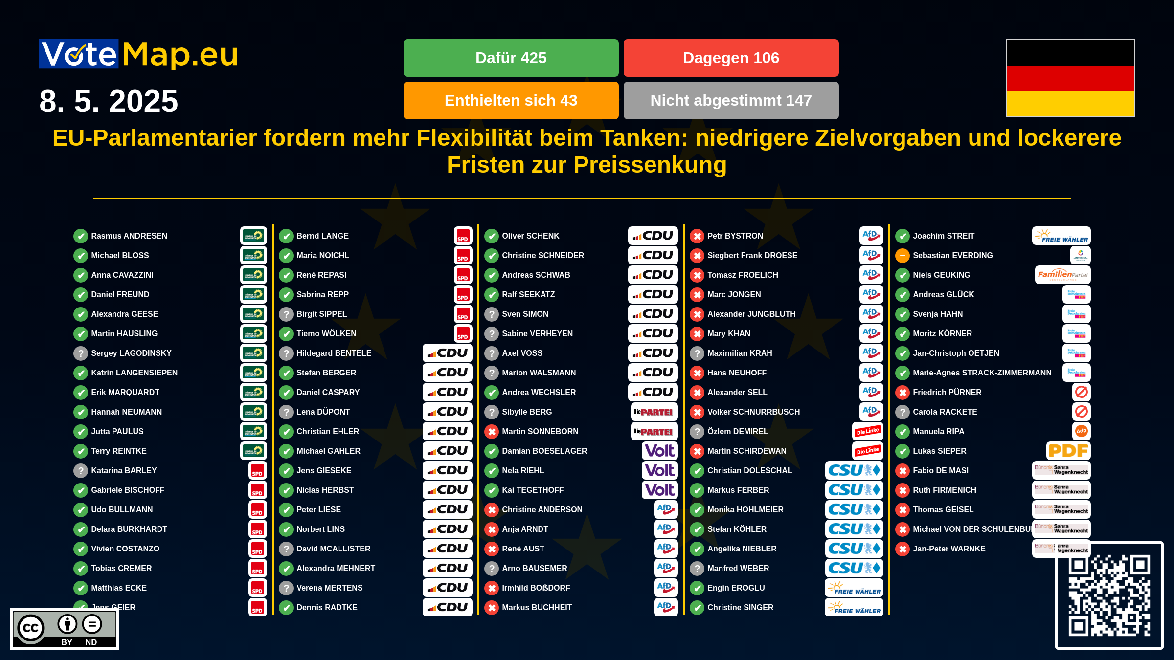Infographic