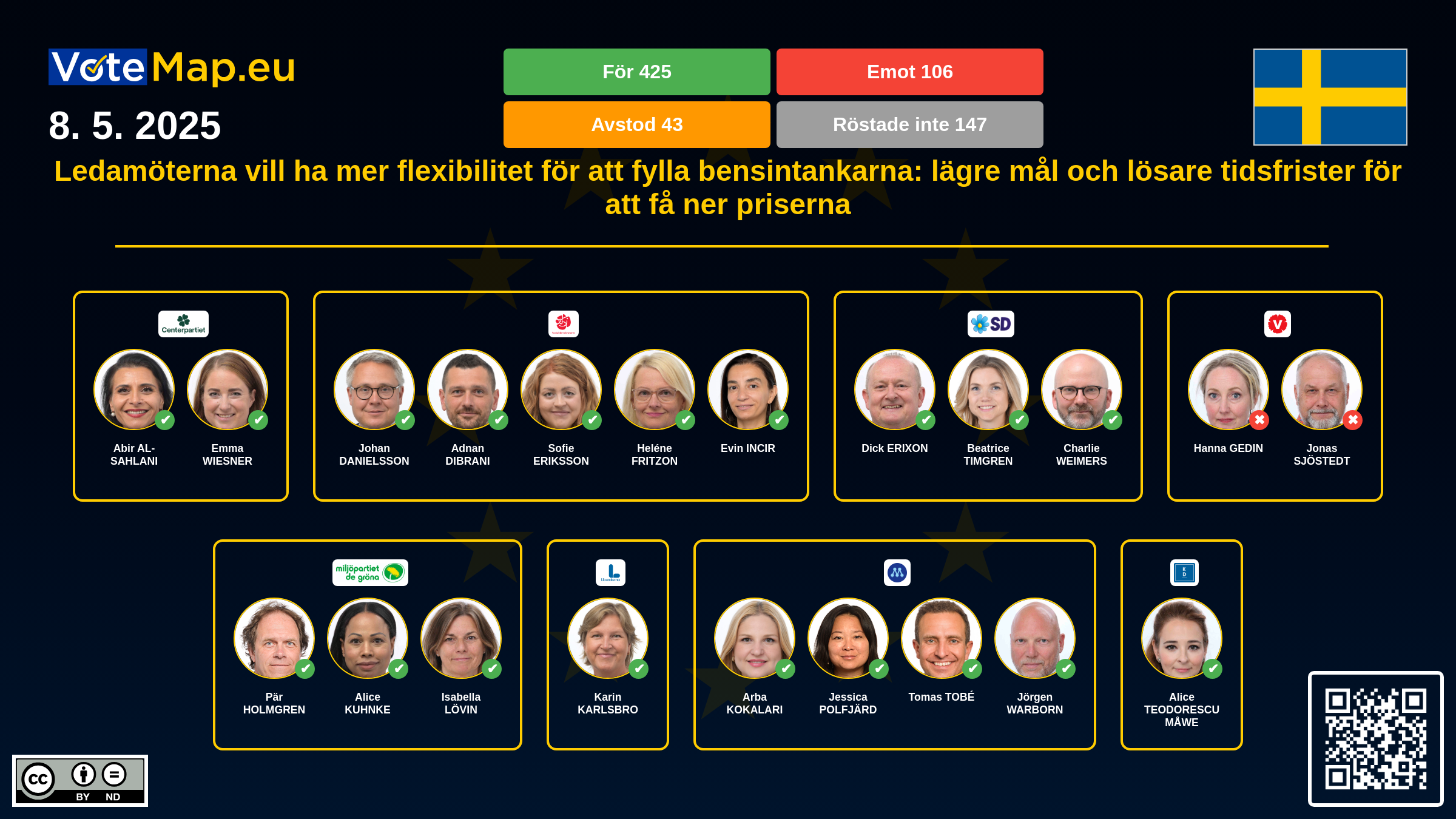 Infographic
