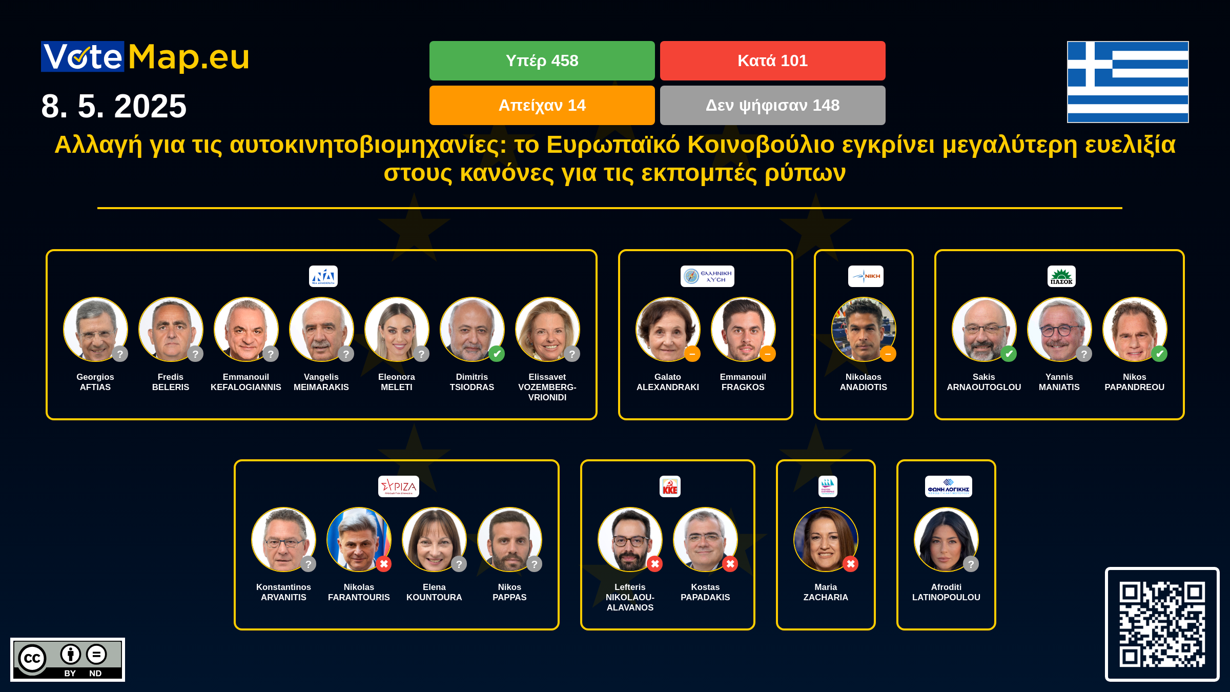 Infographic