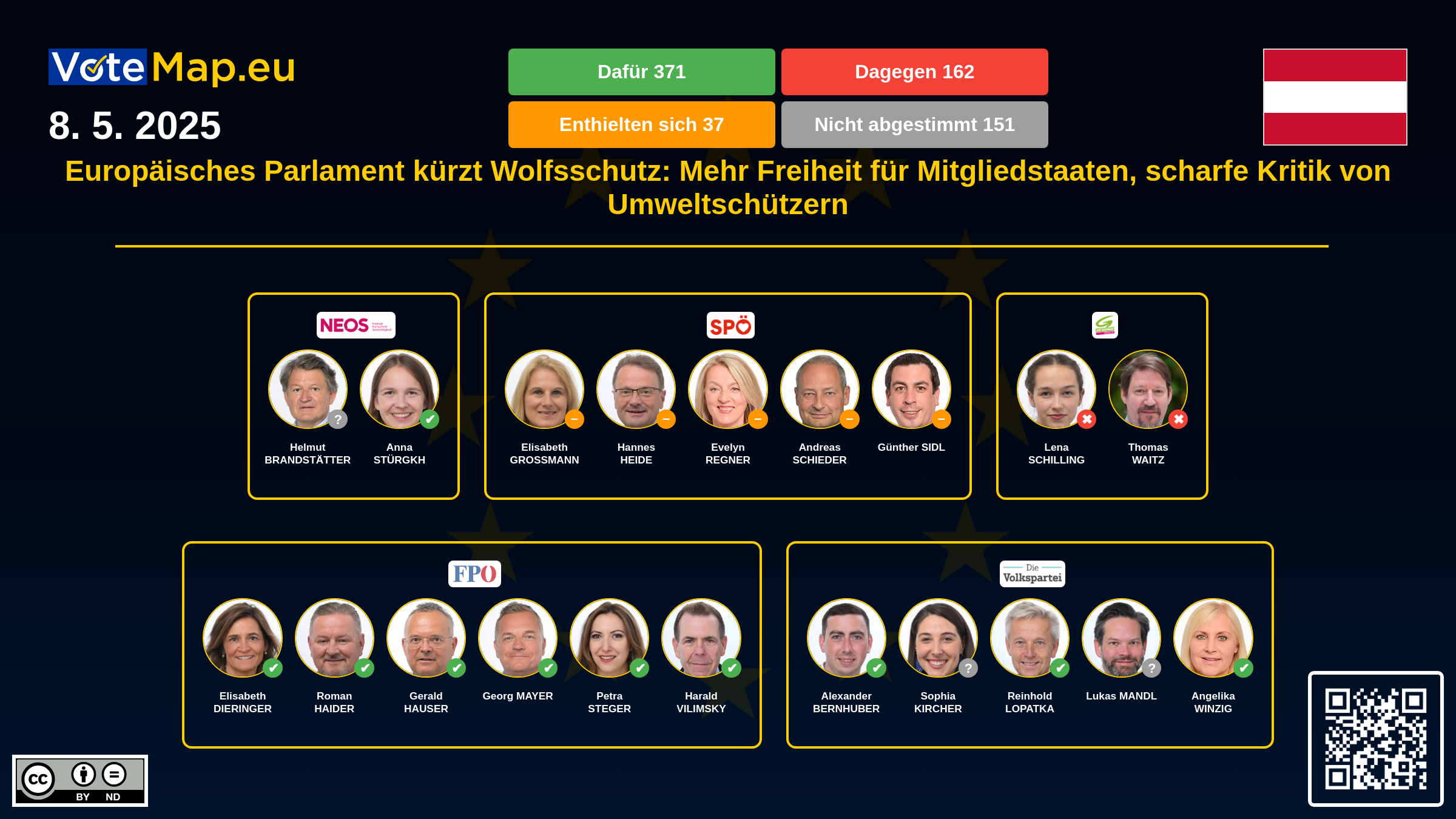 Infographic