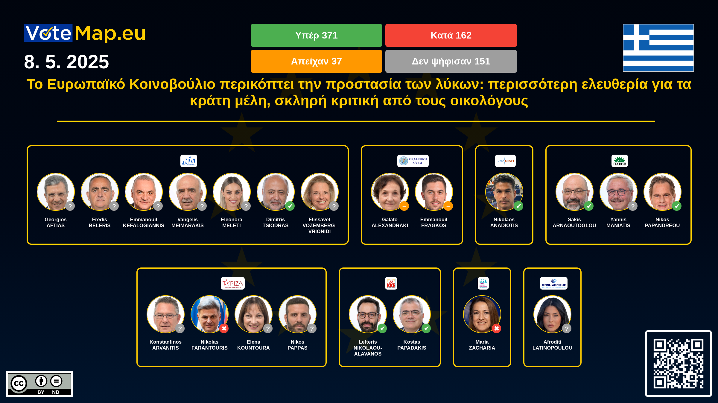 Infographic