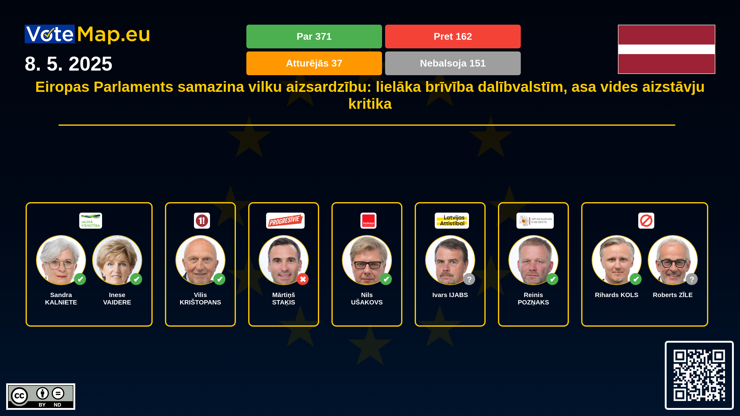 Infographic