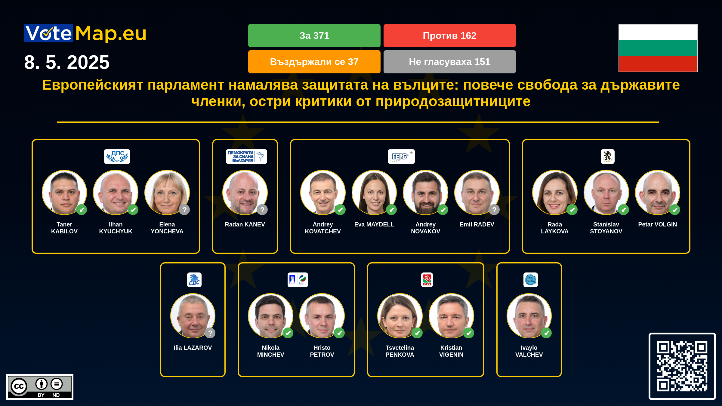 Infographic