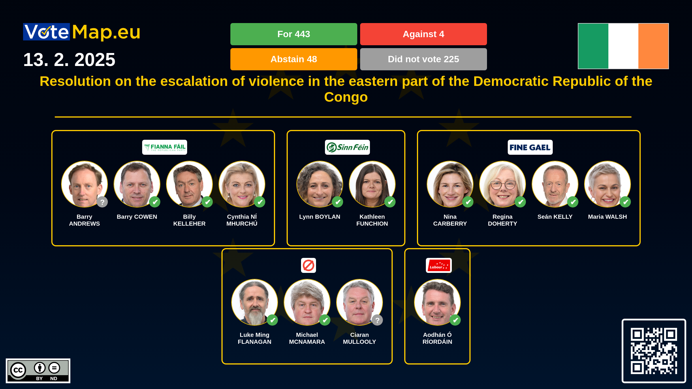 Infographic