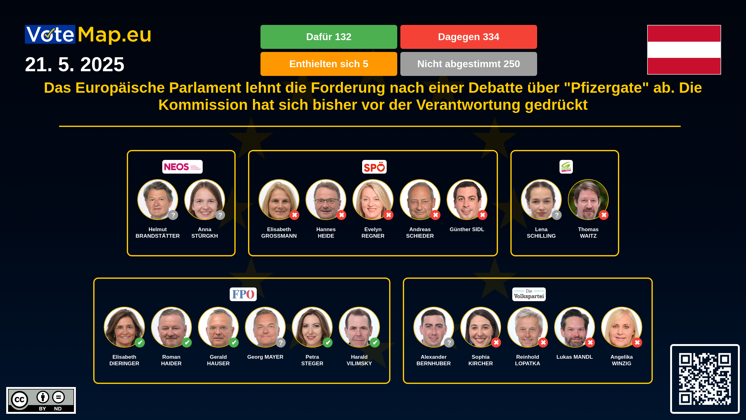 Infographic