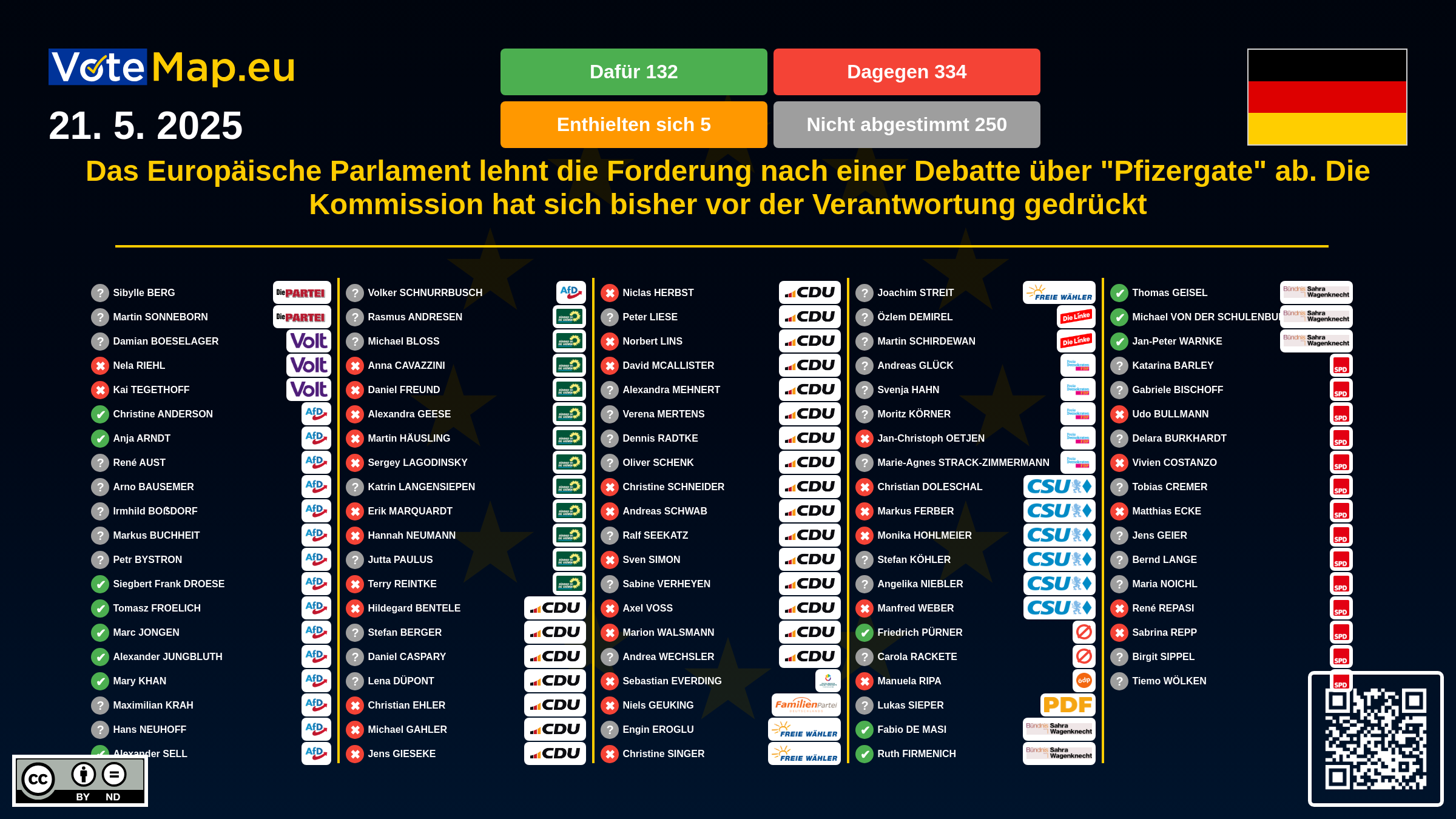 Infographic