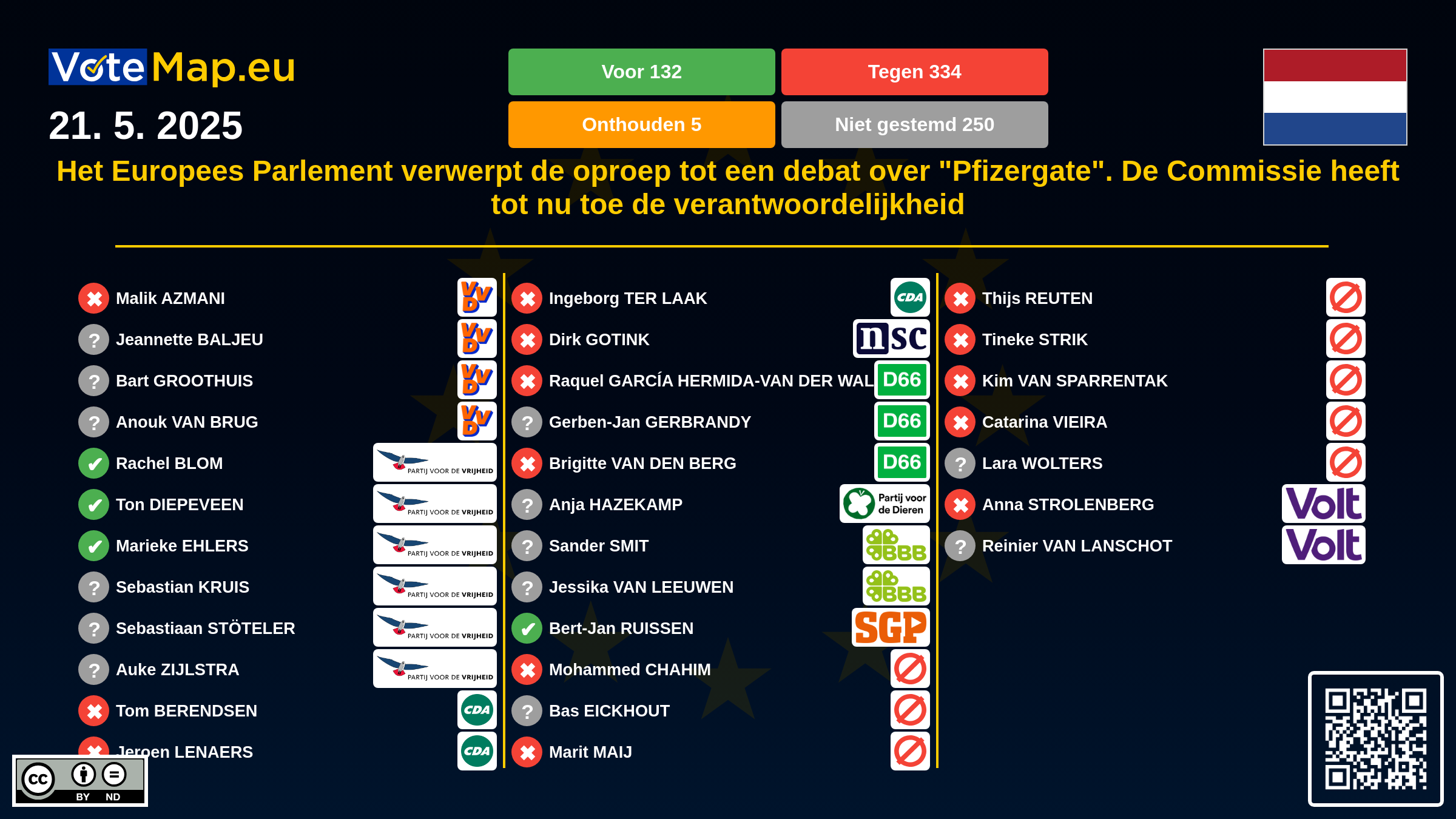 Infographic