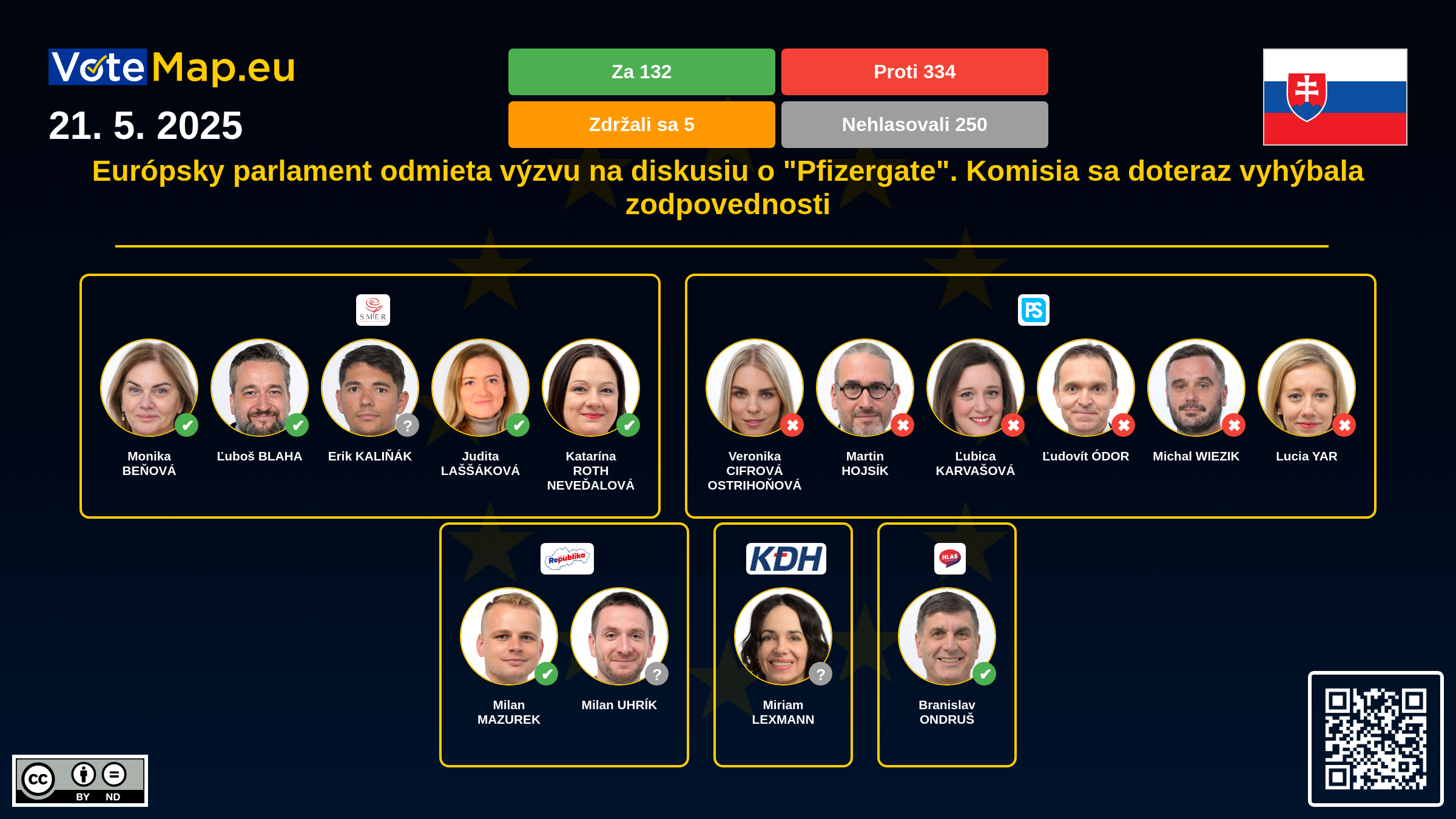 Infographic
