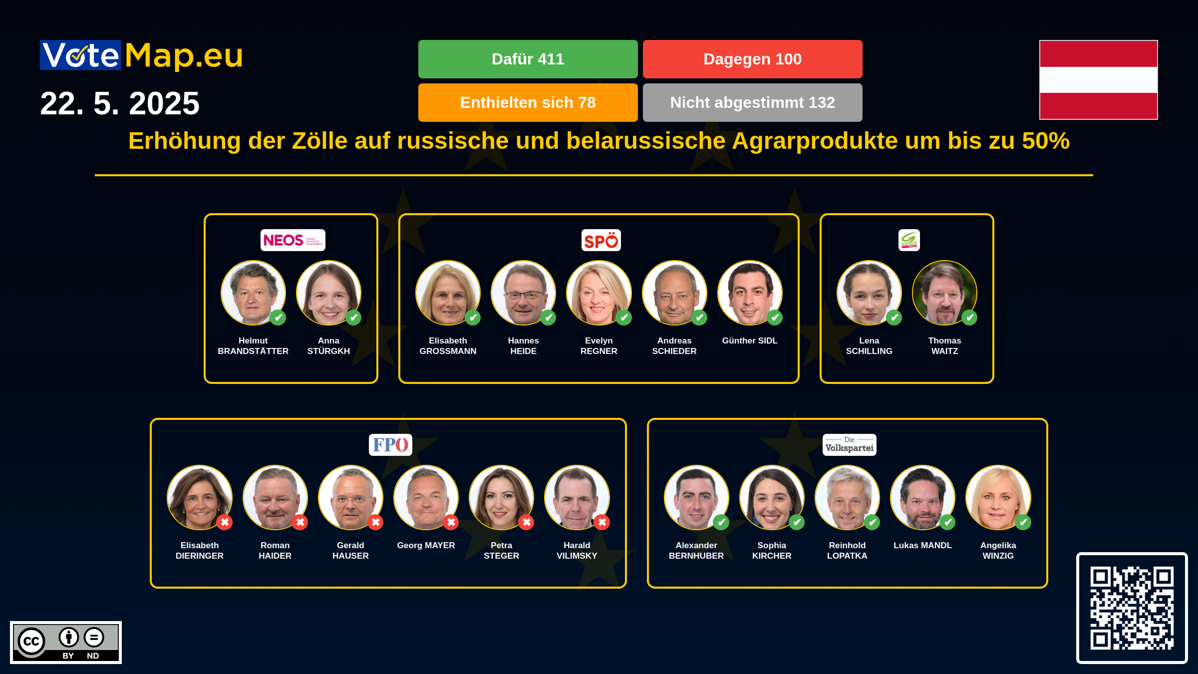 Infographic
