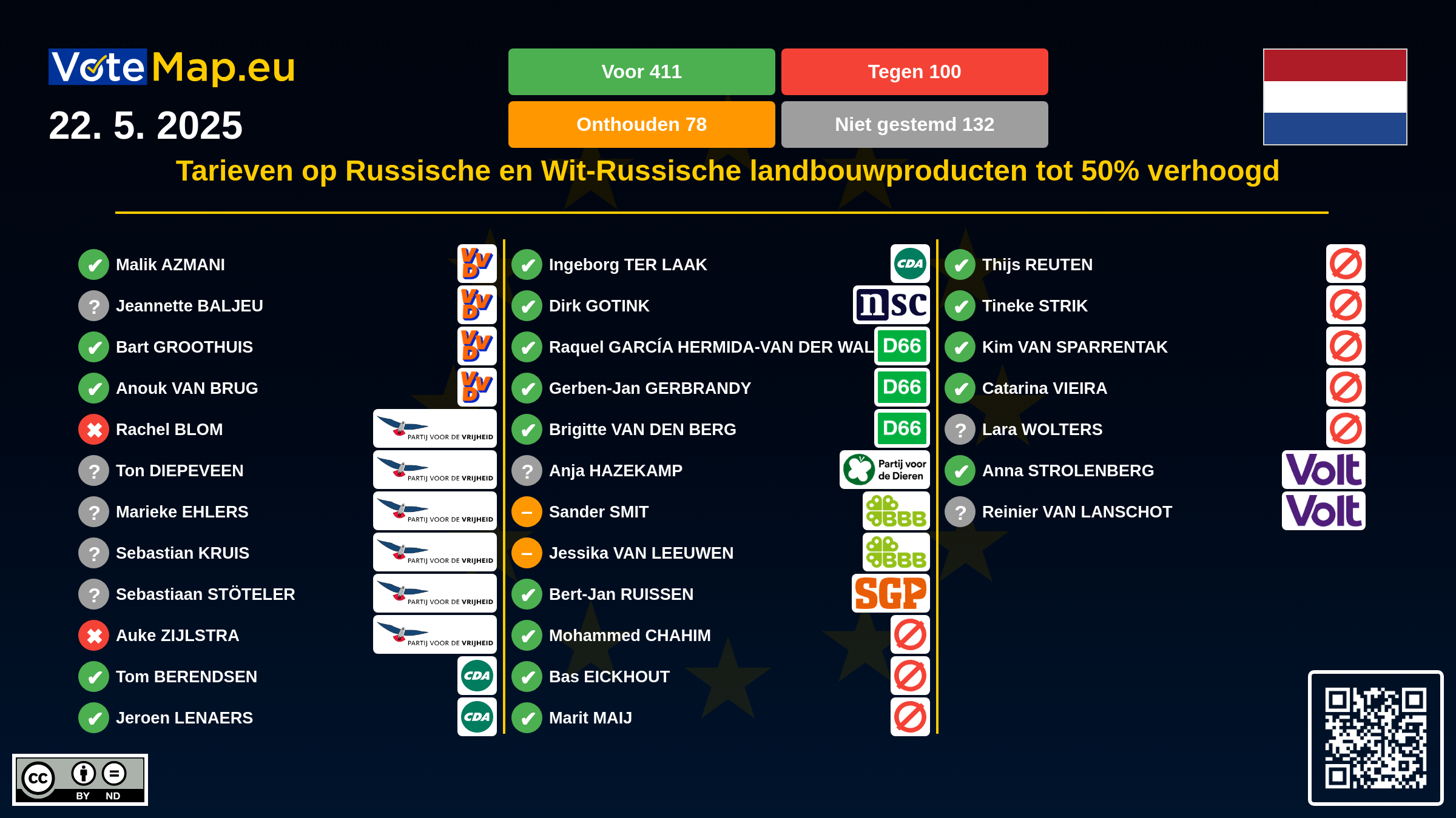 Infographic