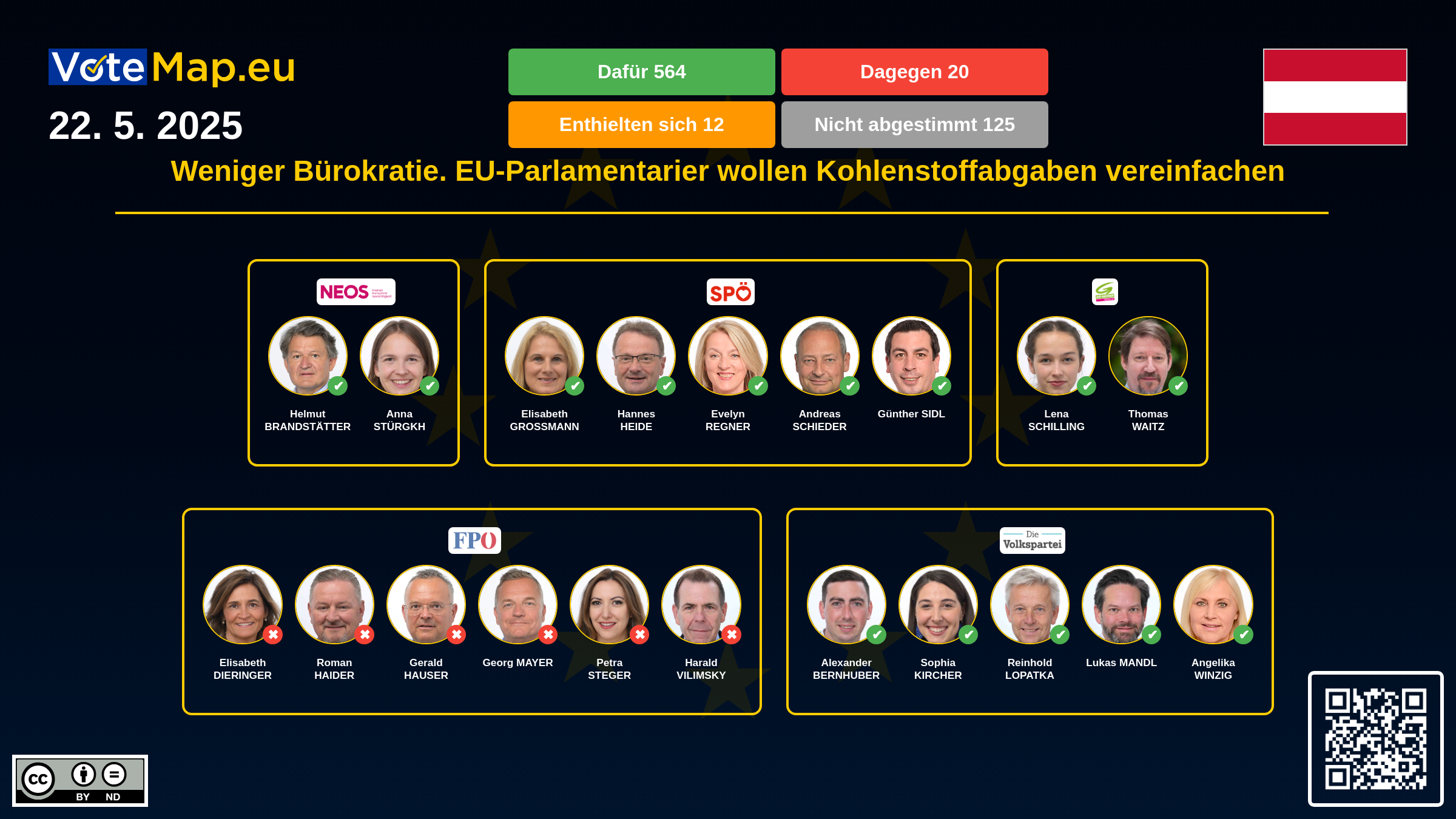 Infographic