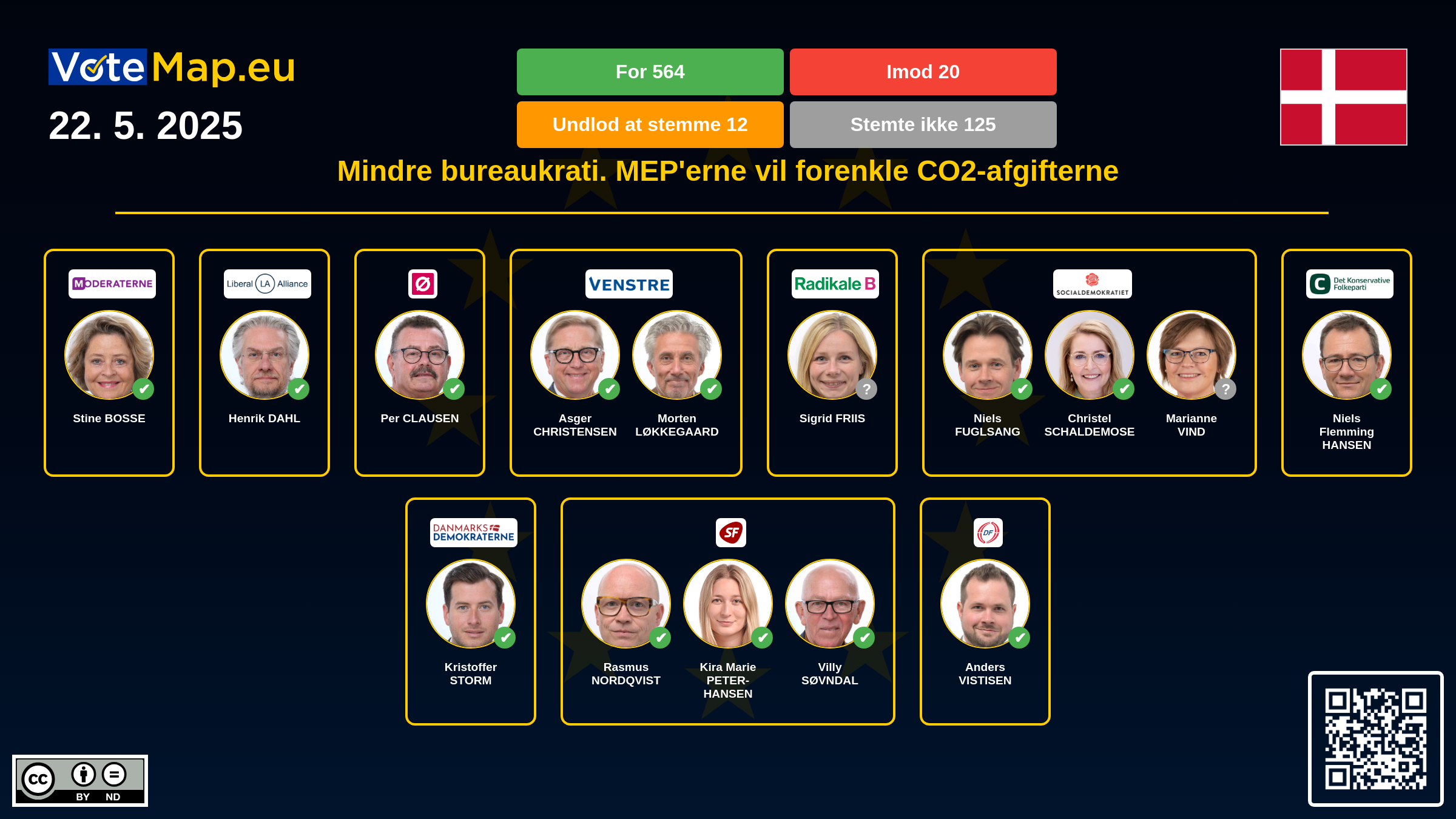 Infographic