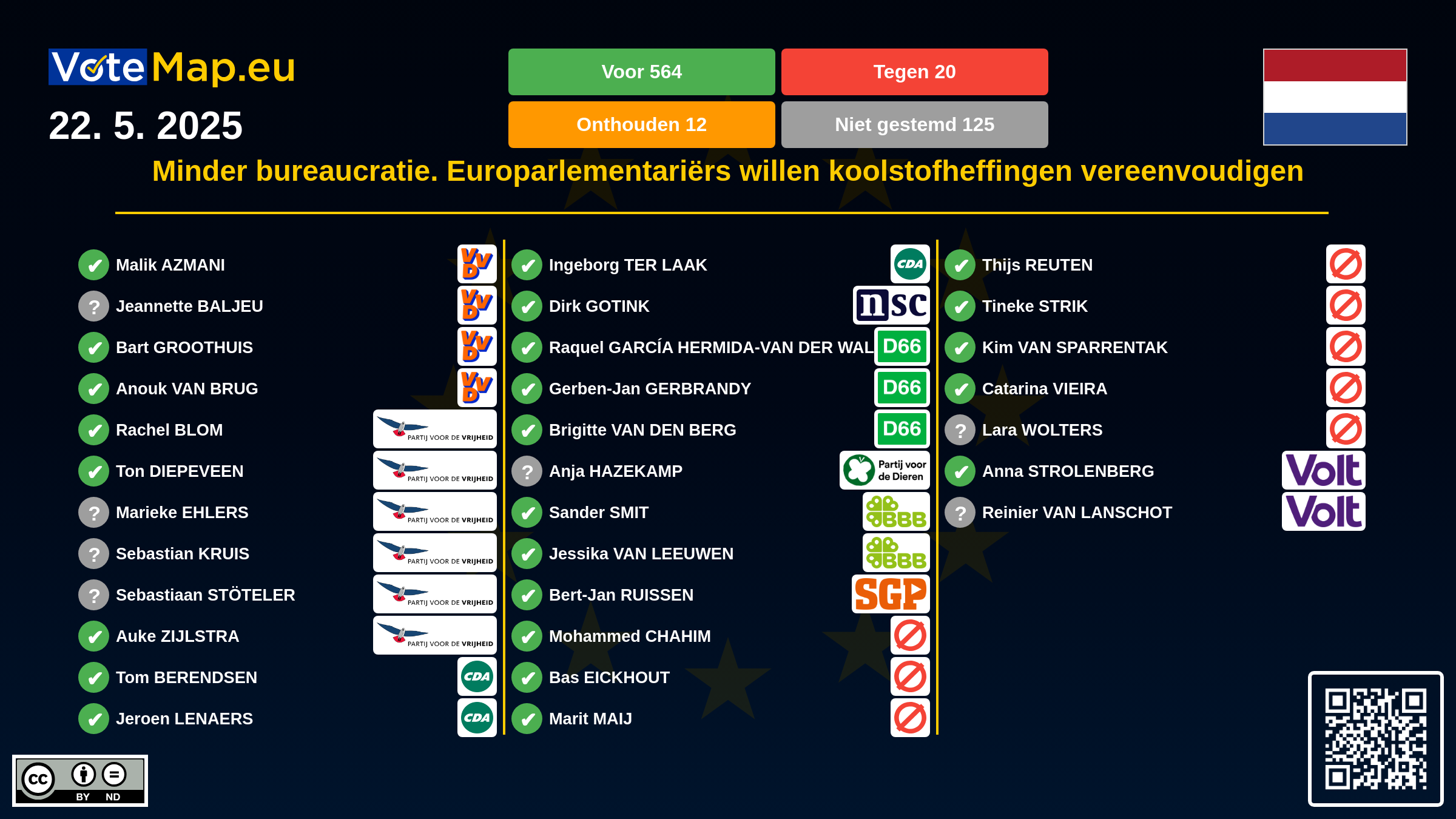 Infographic