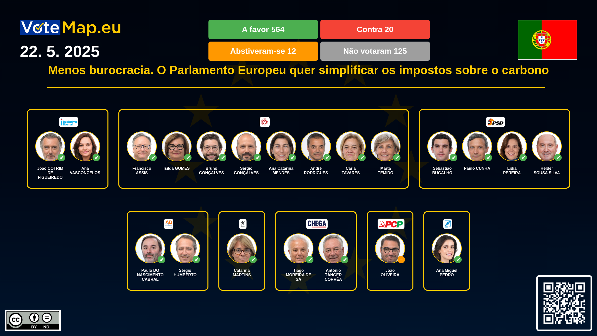 Infographic
