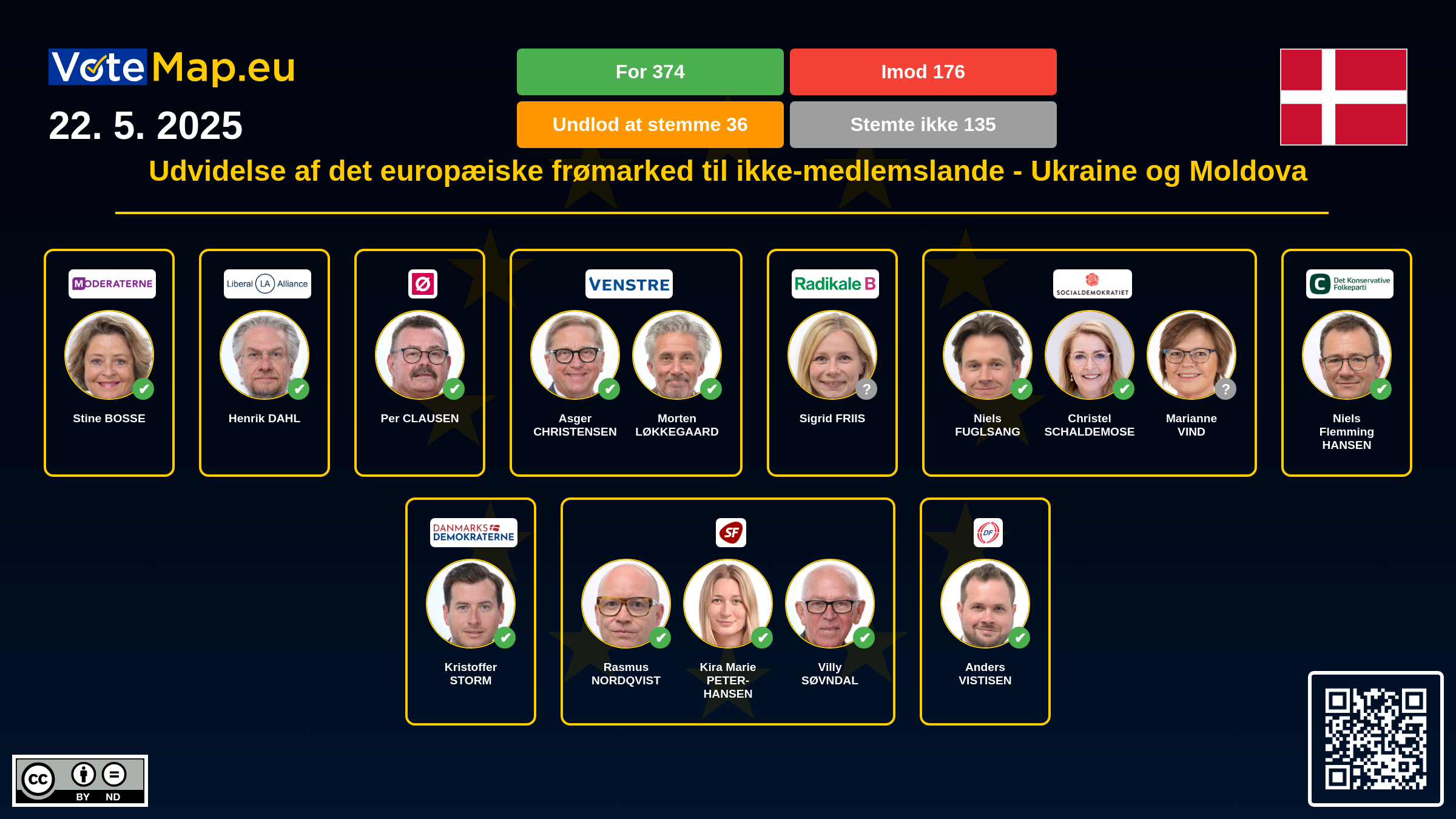Infographic