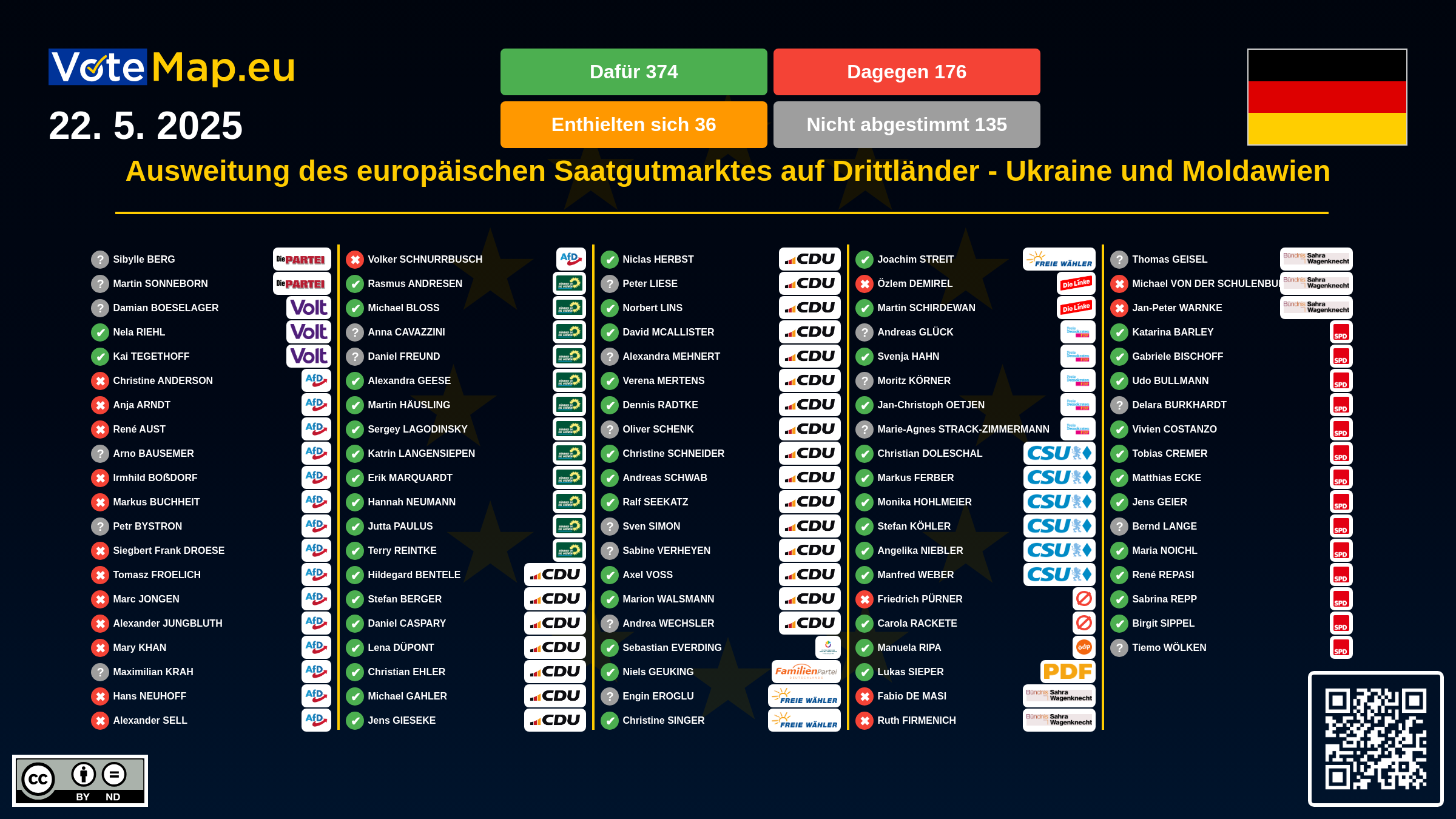 Infographic