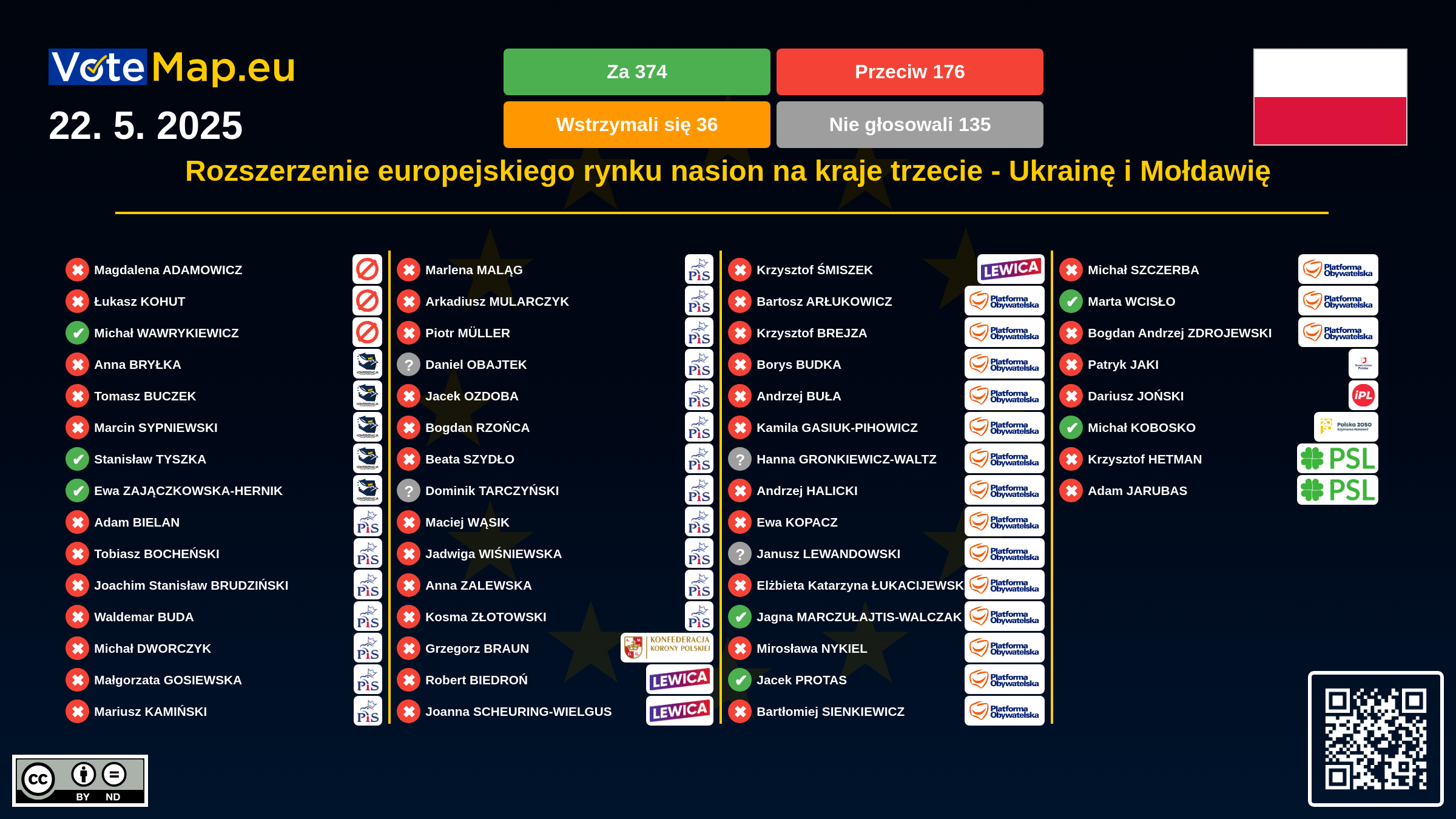 Infographic