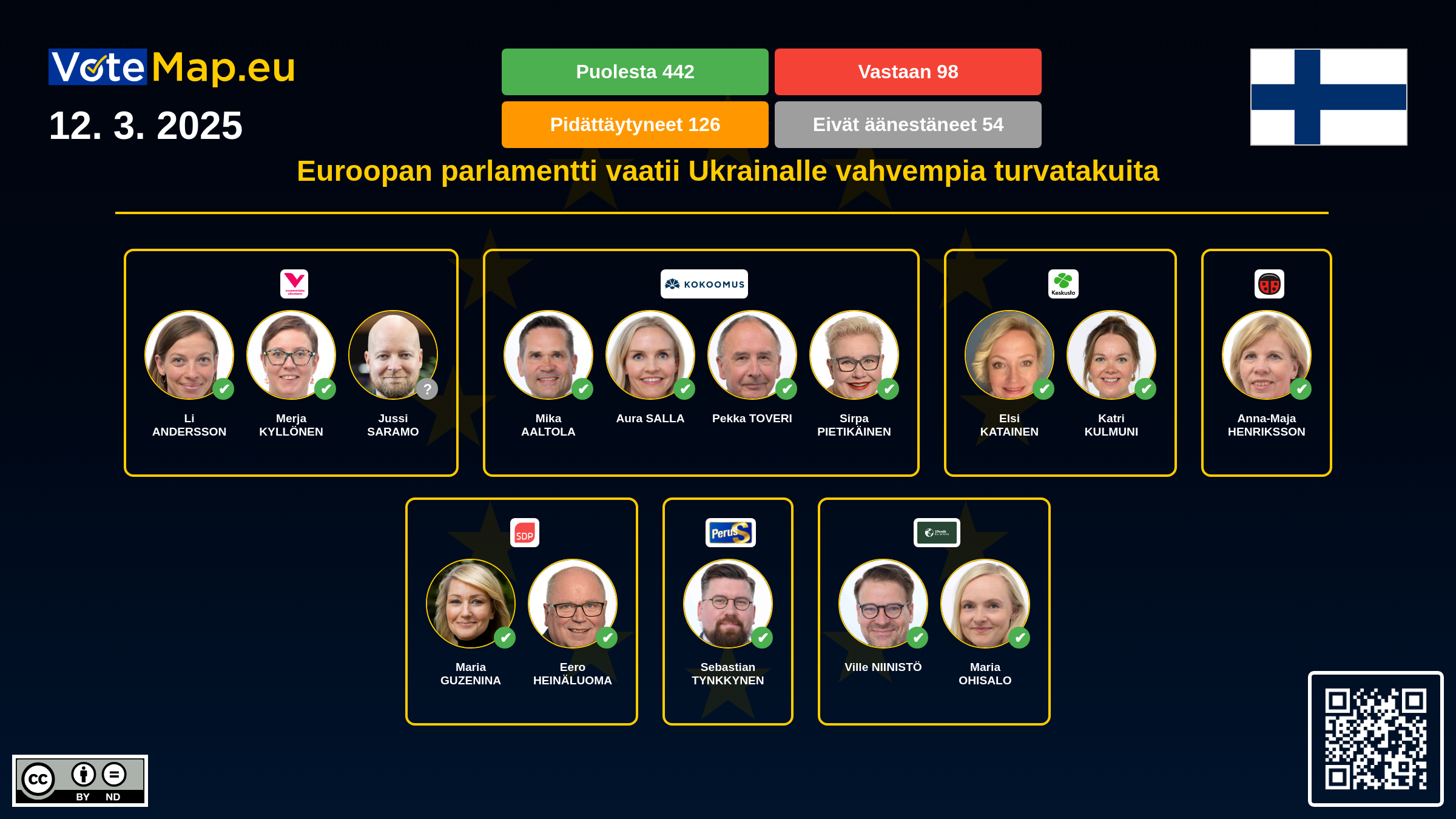 Infographic
