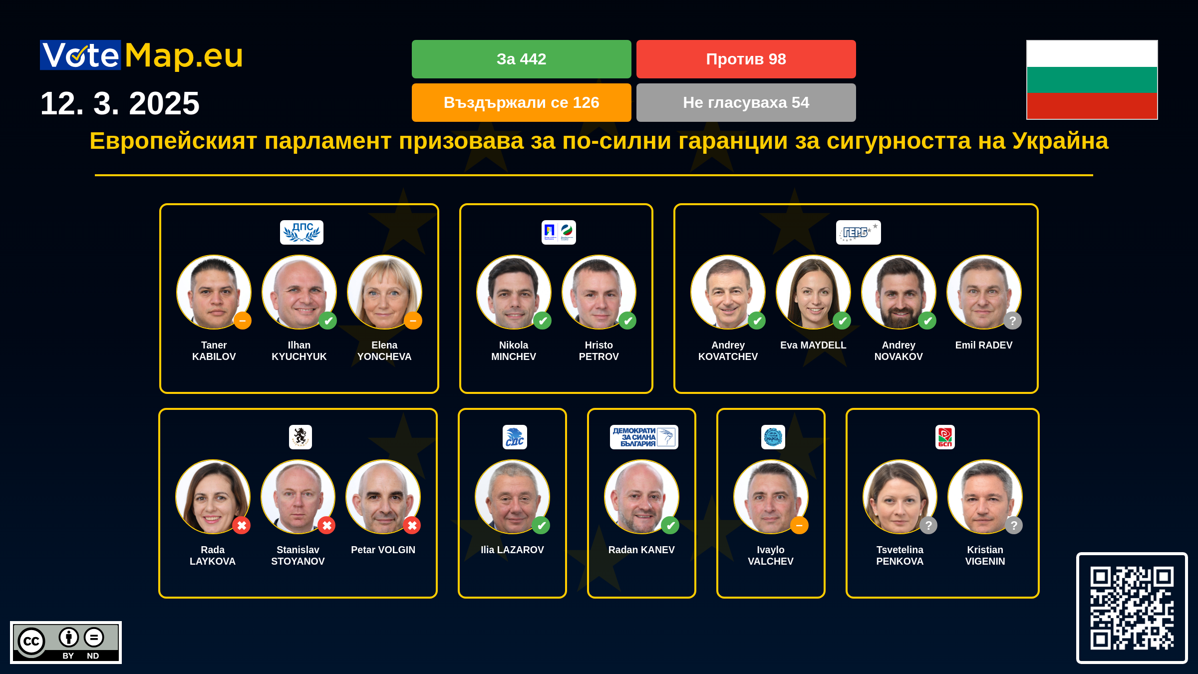 Infographic