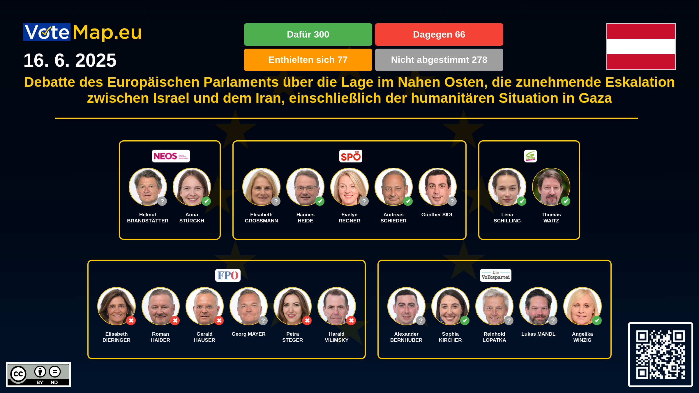 Infographic