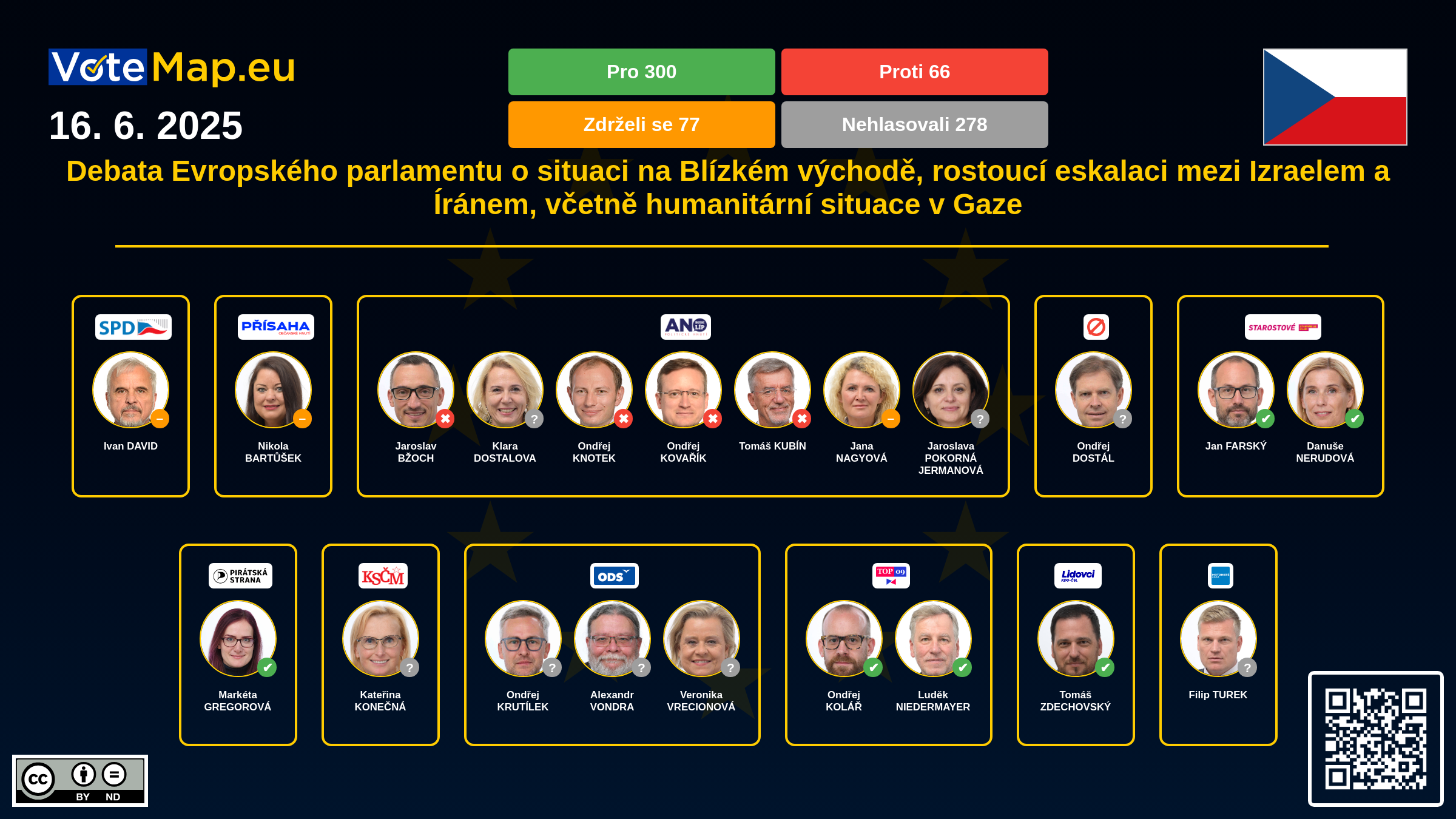 Infographic