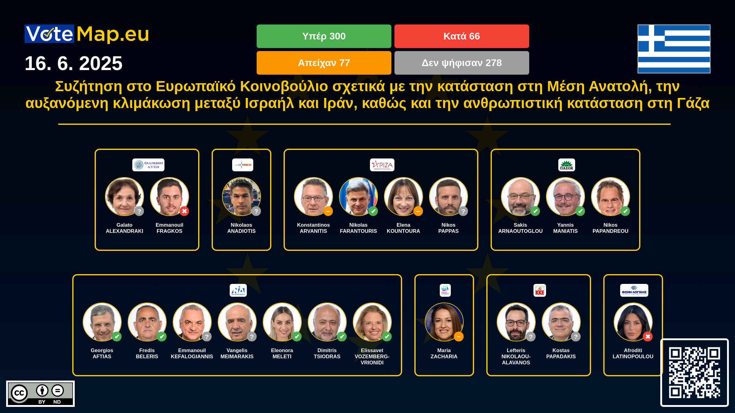 Infographic