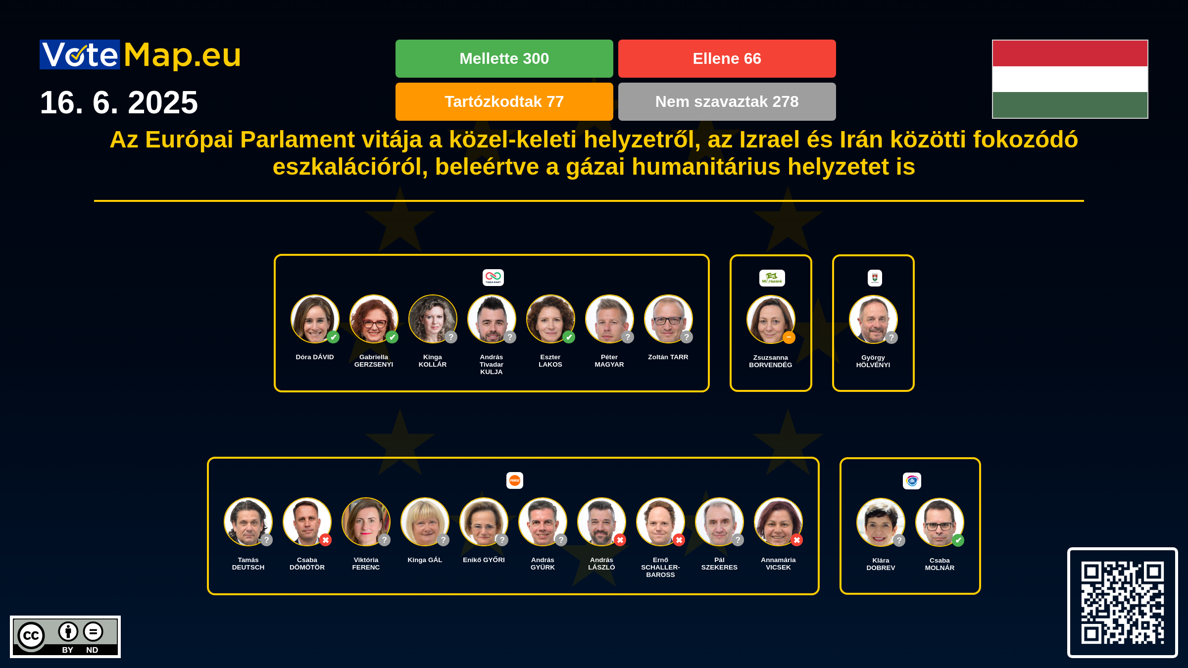 Infographic