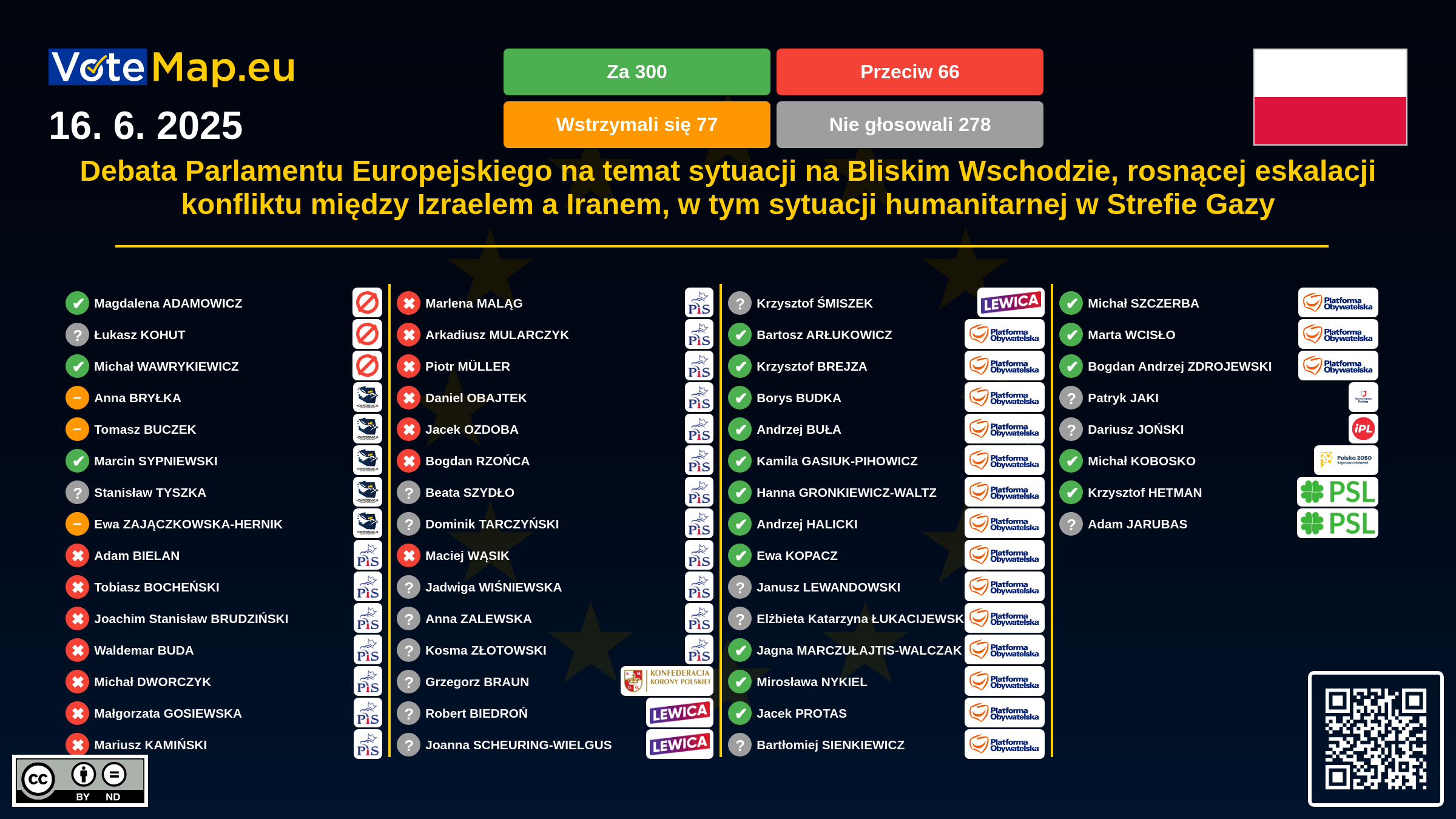 Infographic
