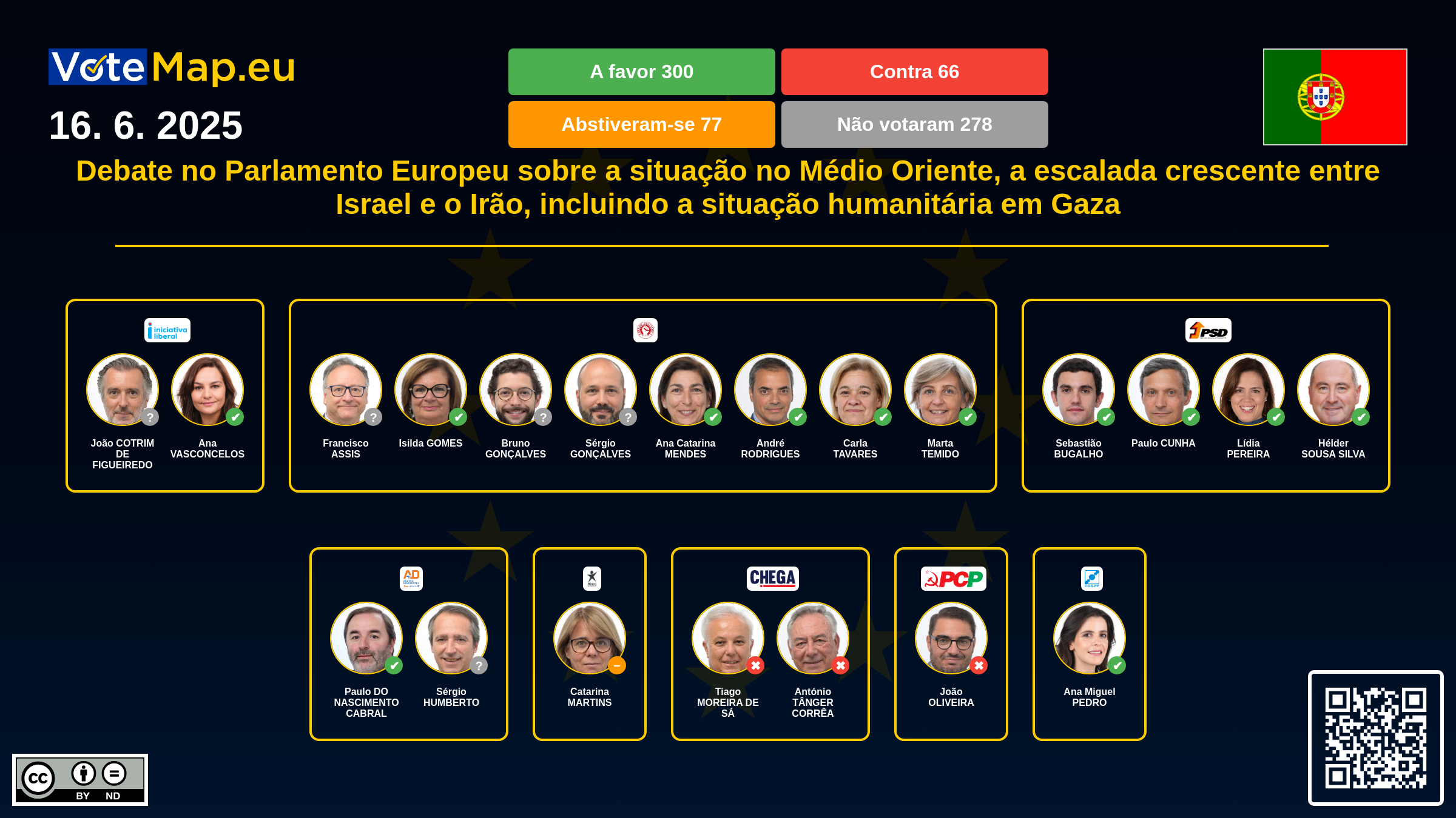 Infographic