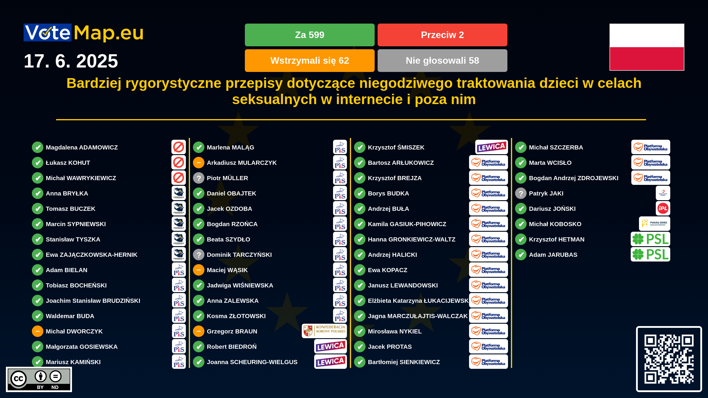 Infographic