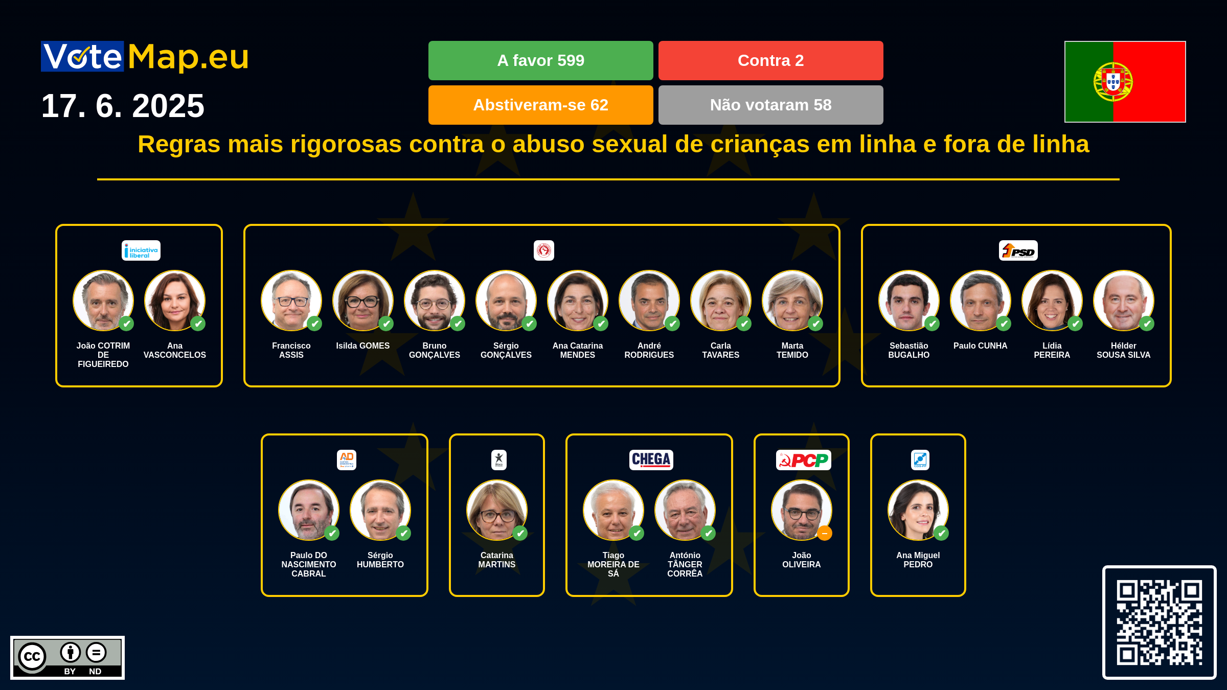 Infographic