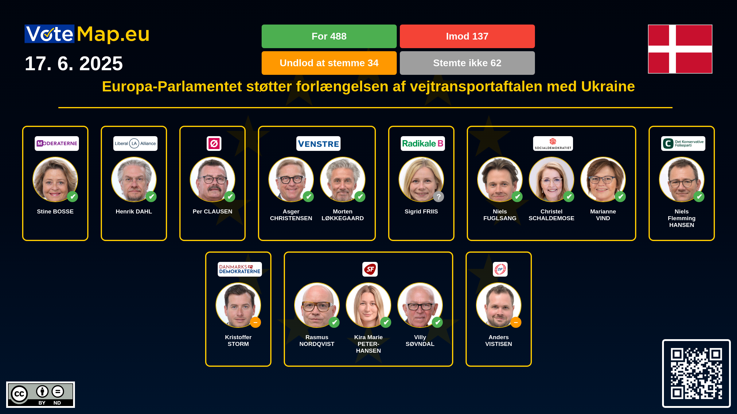 Infographic