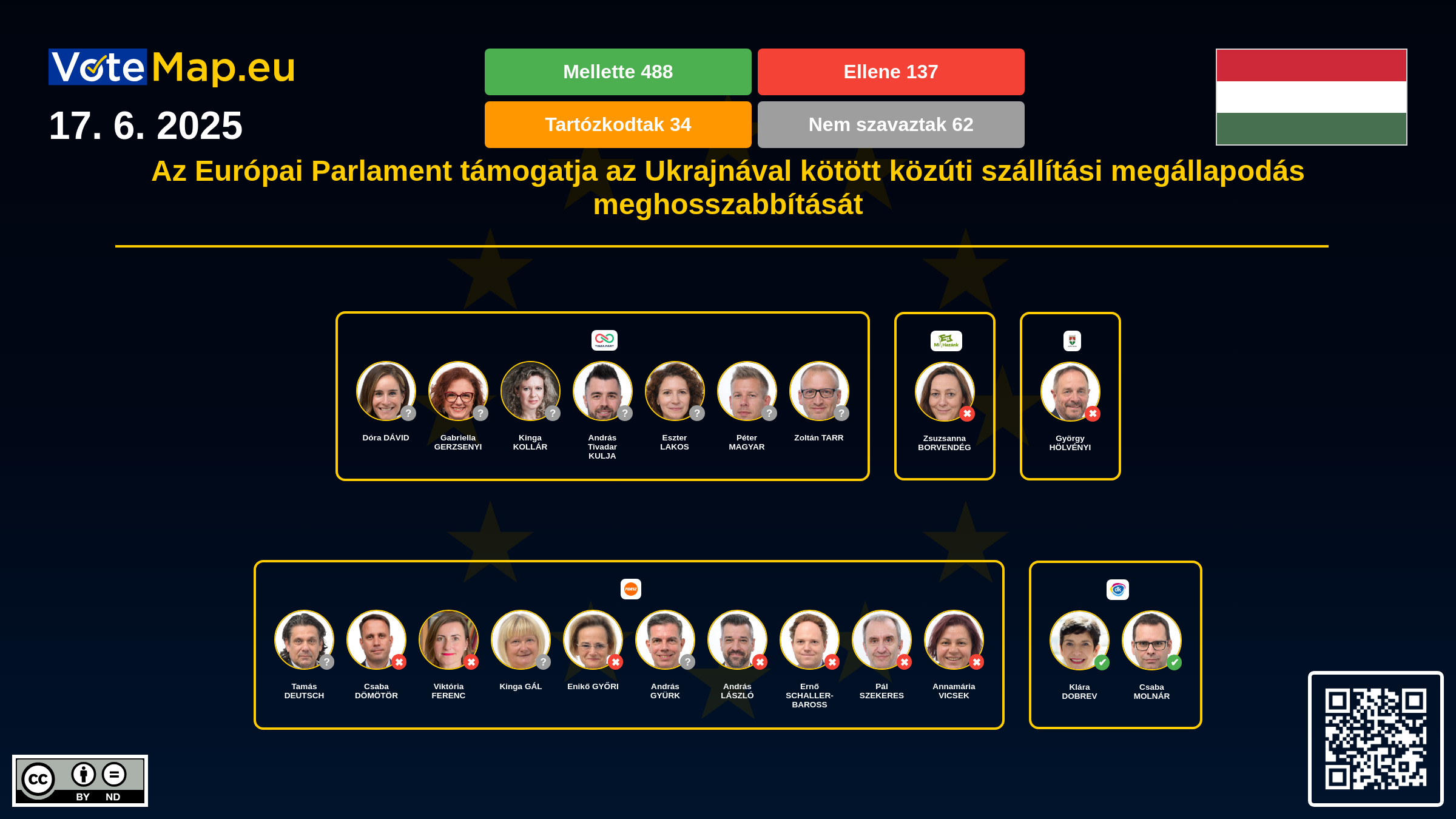 Infographic