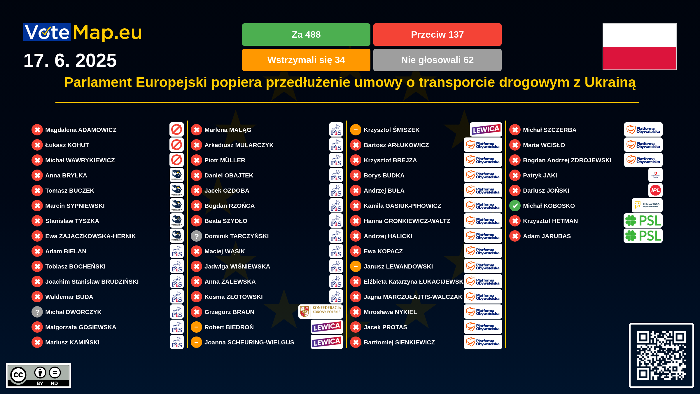 Infographic