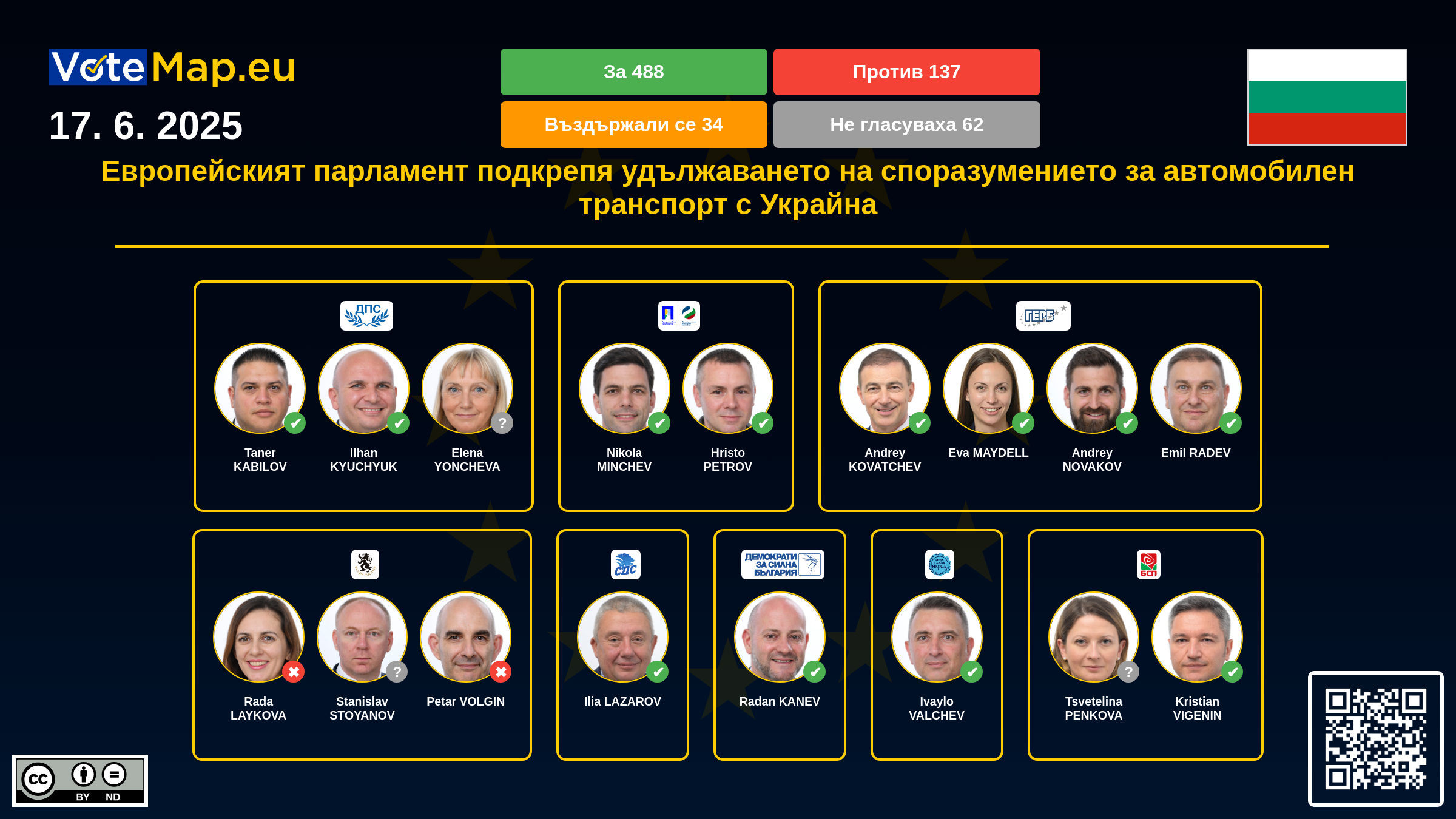 Infographic