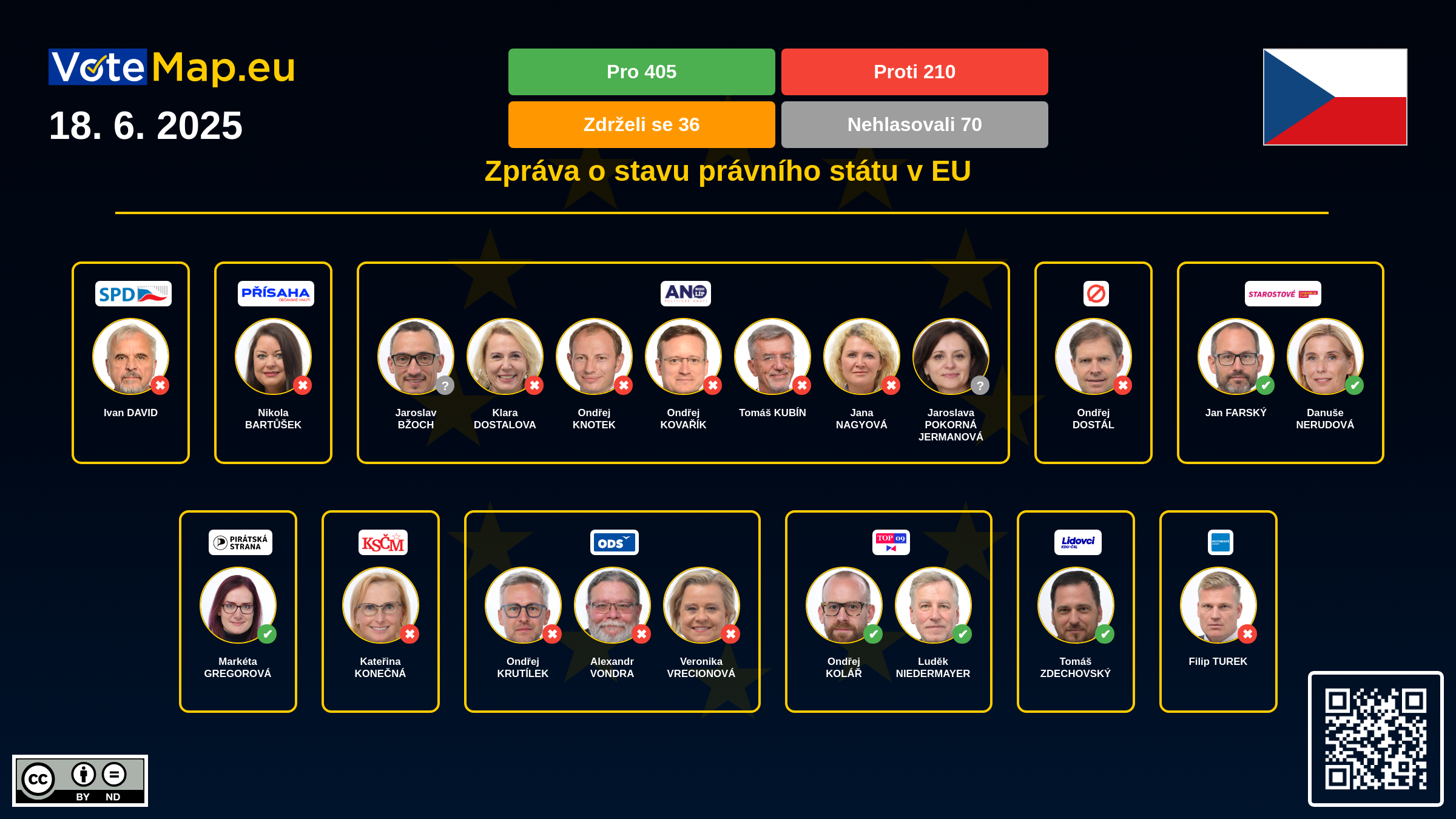 Infographic