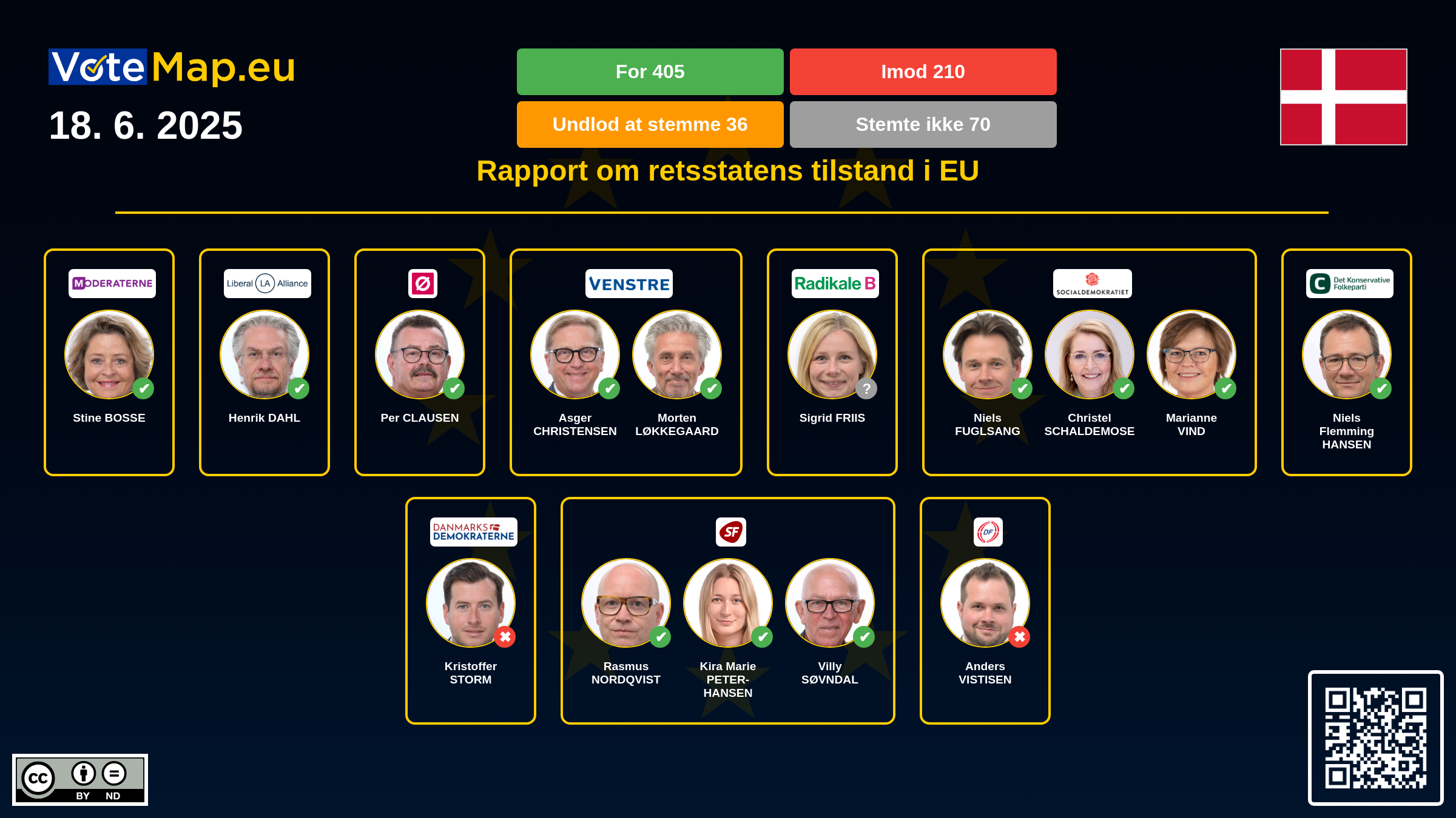 Infographic