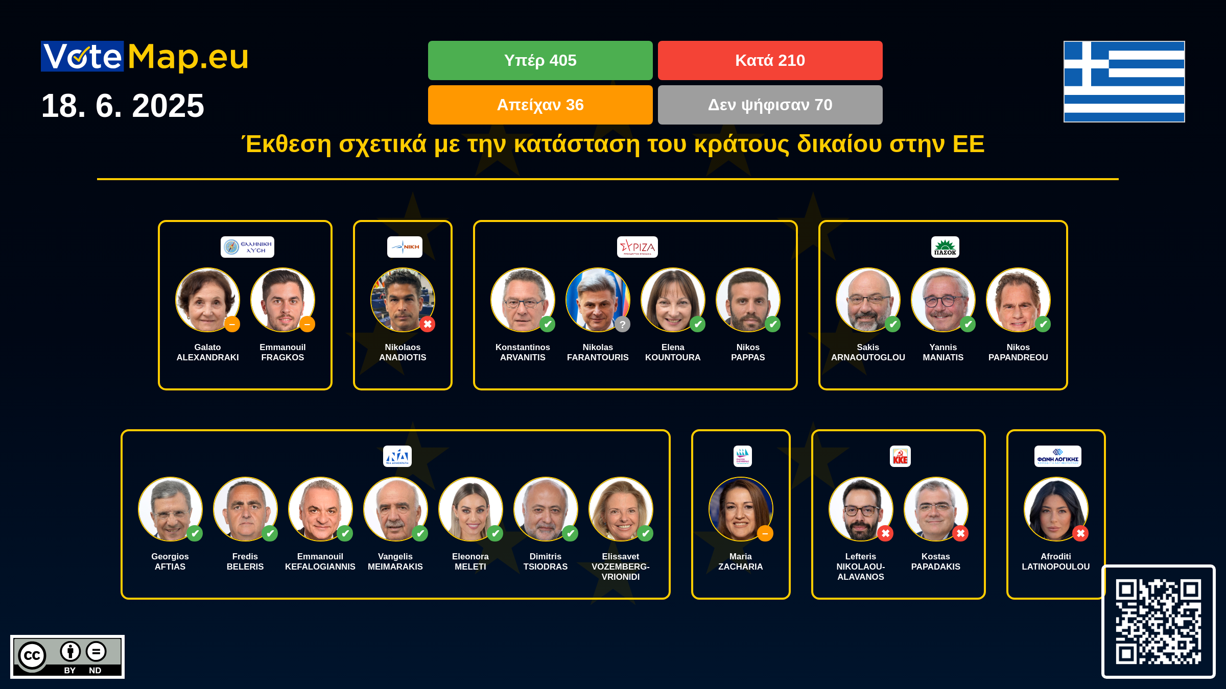 Infographic