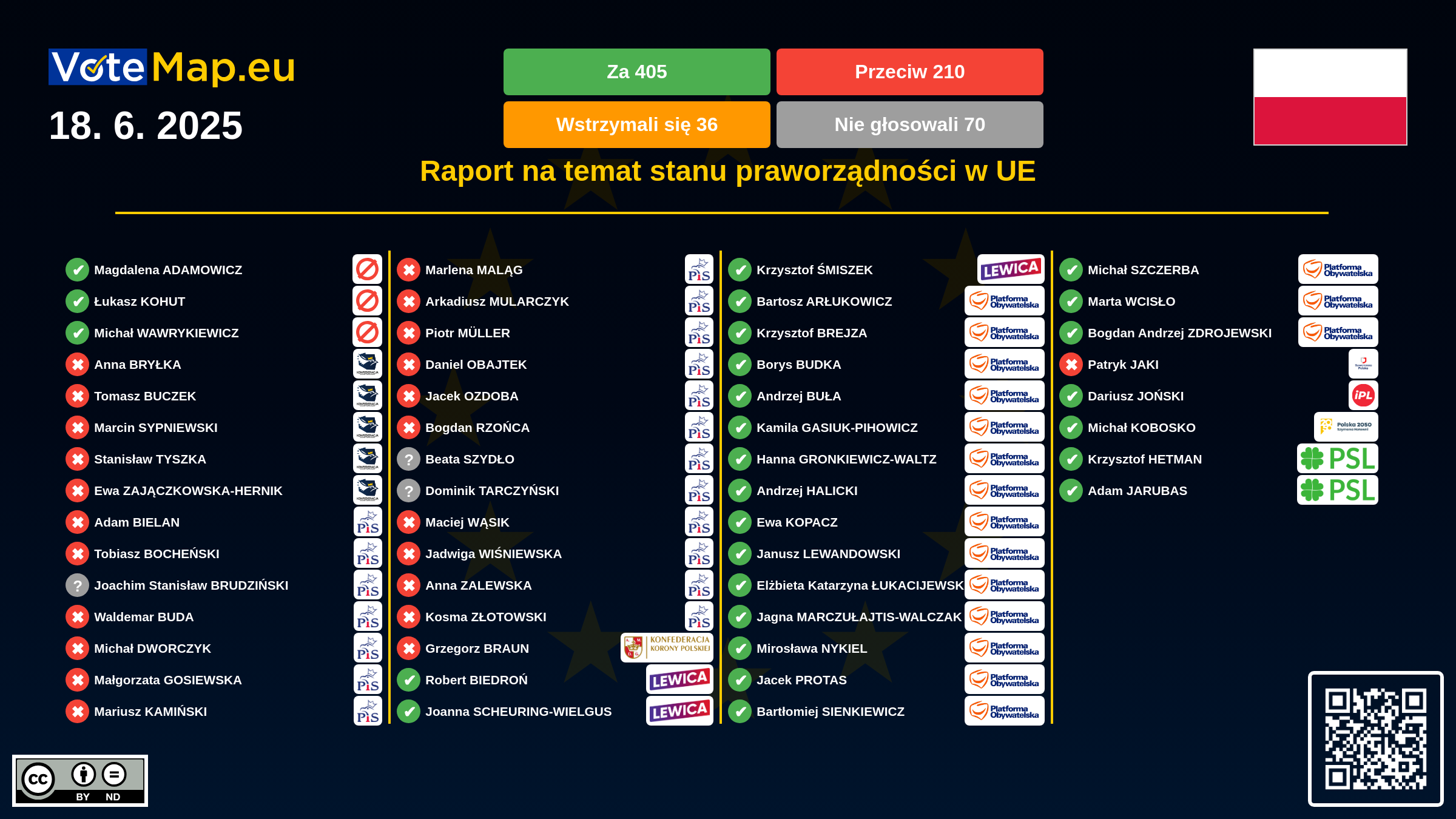 Infographic