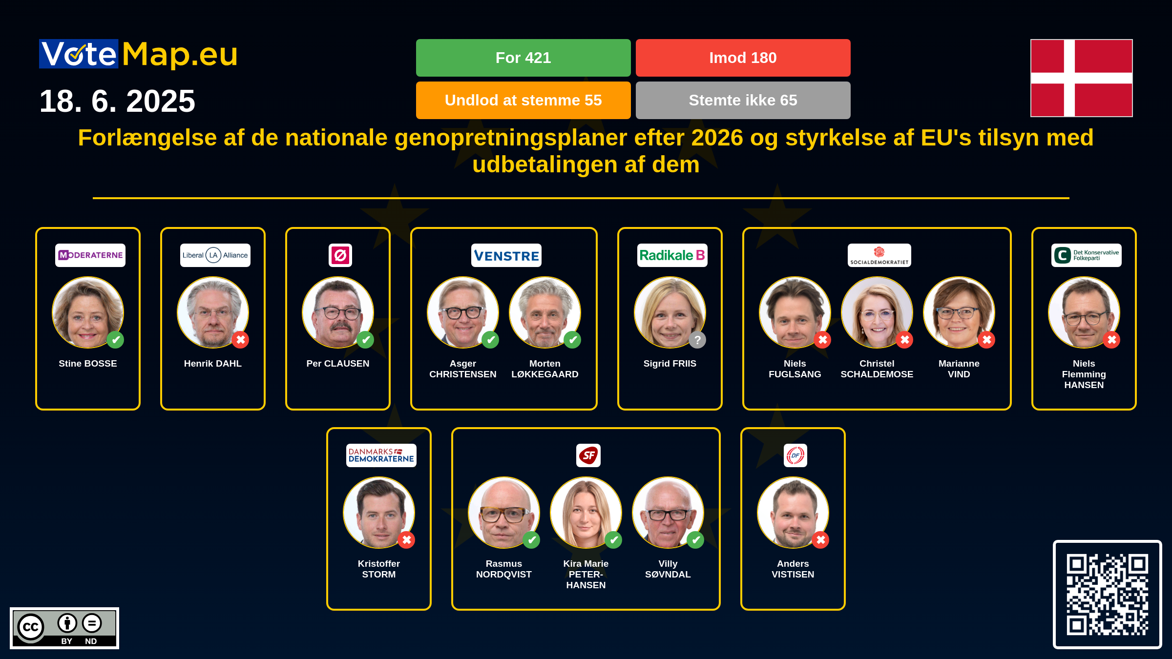 Infographic