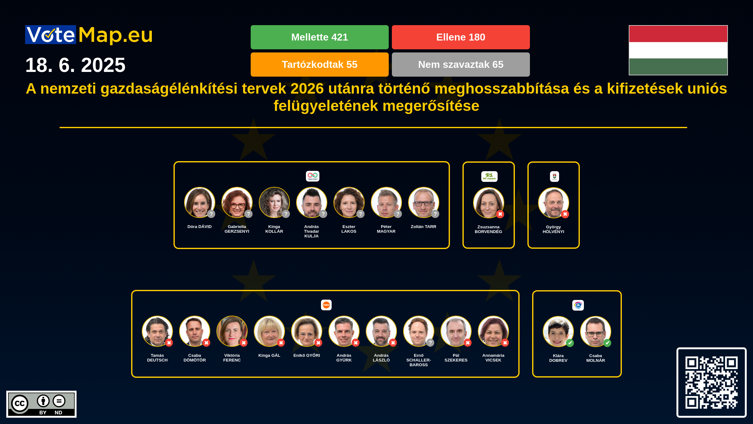 Infographic