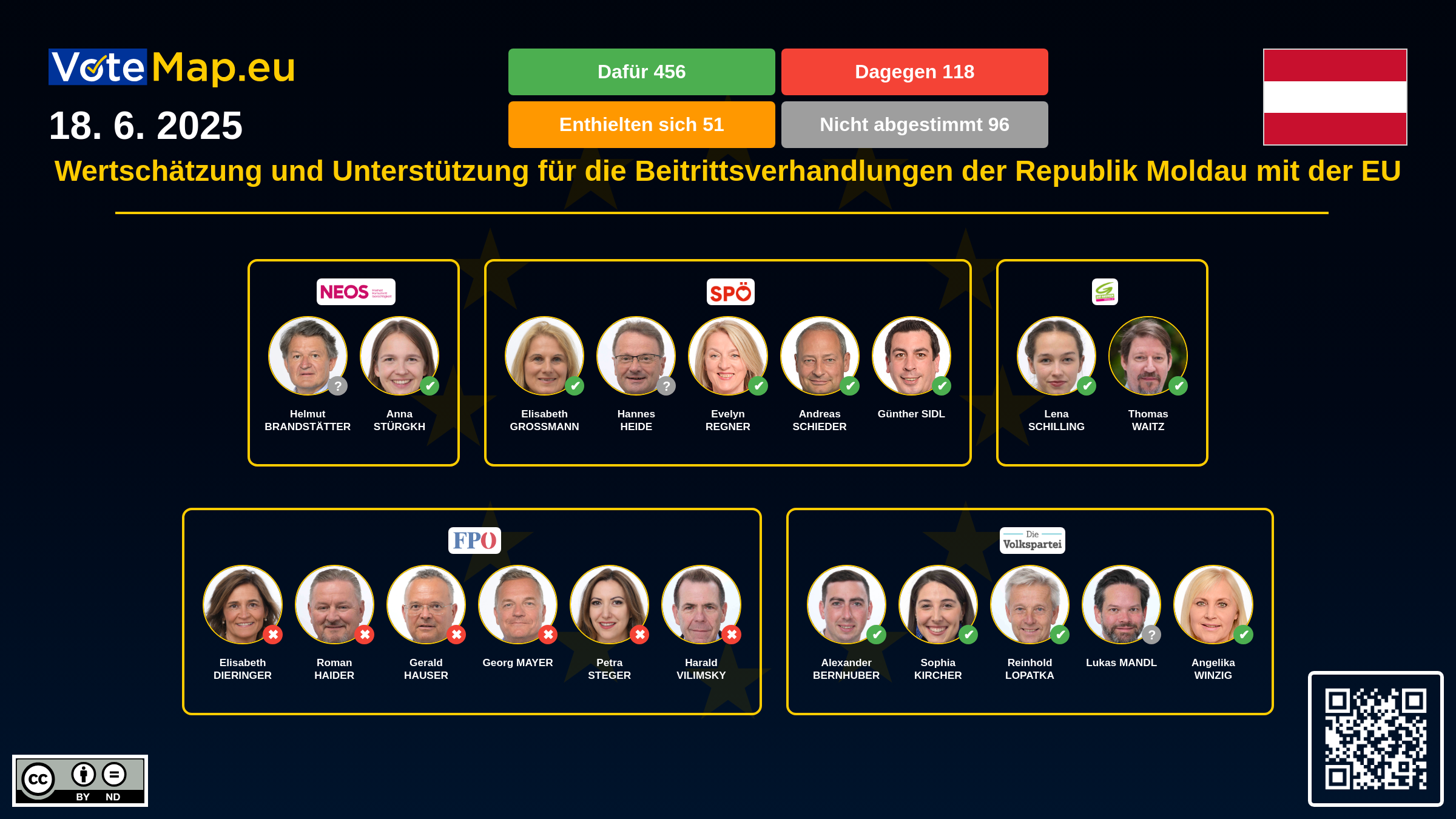 Infographic
