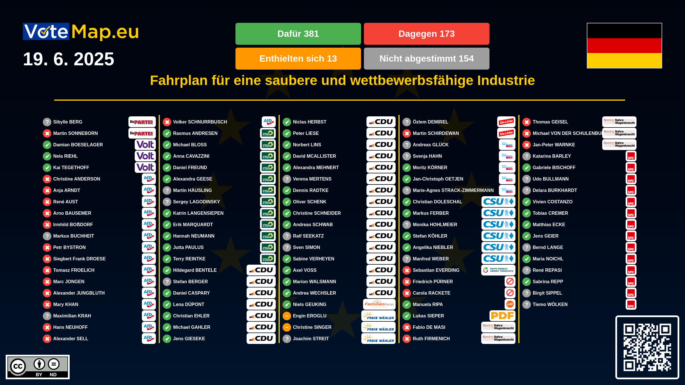 Infographic